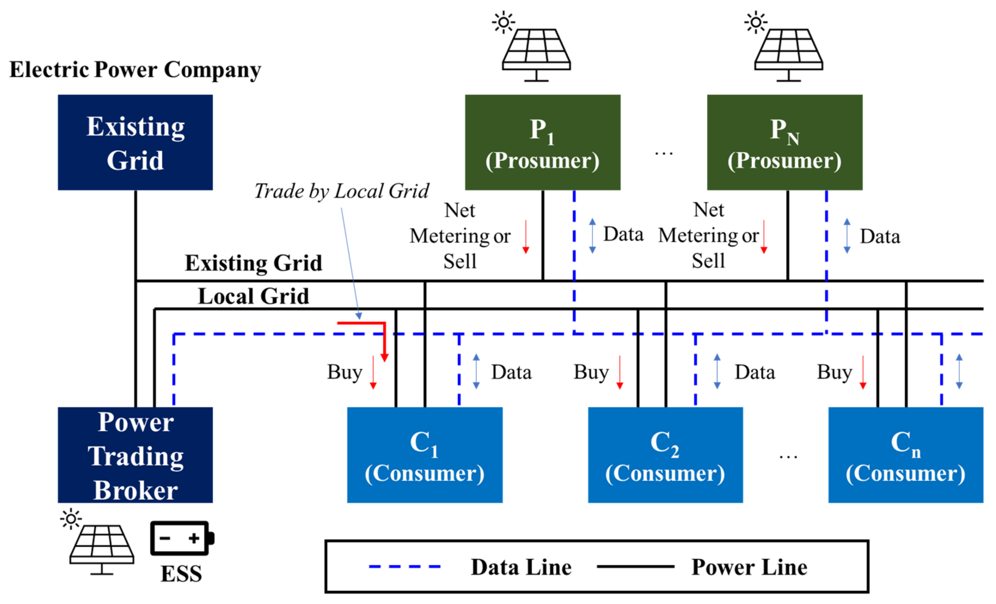 Sensors 21 04533 g002