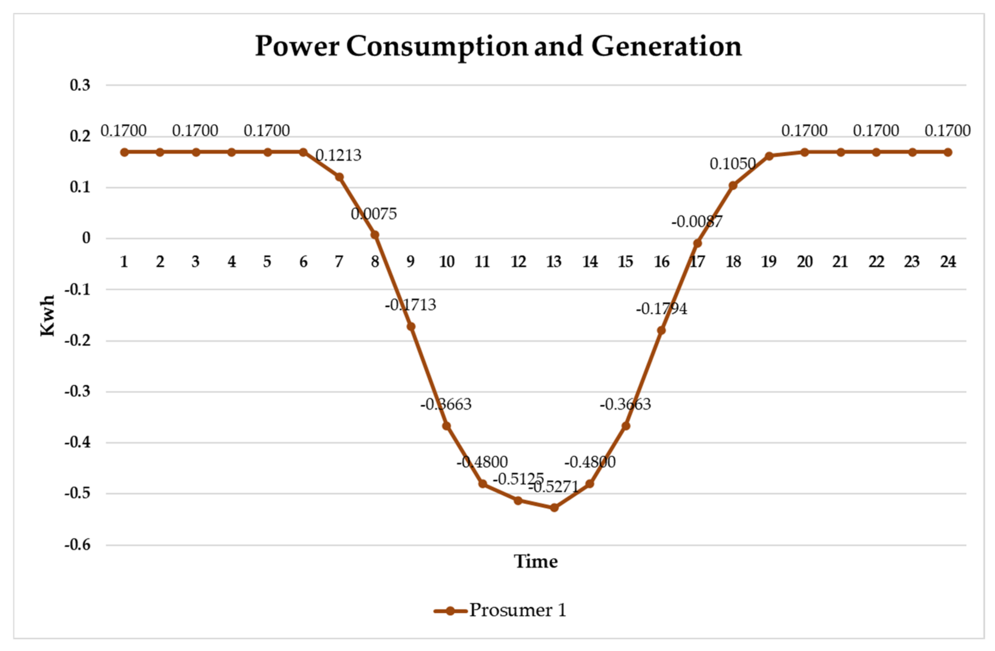 Sensors 21 04533 g009