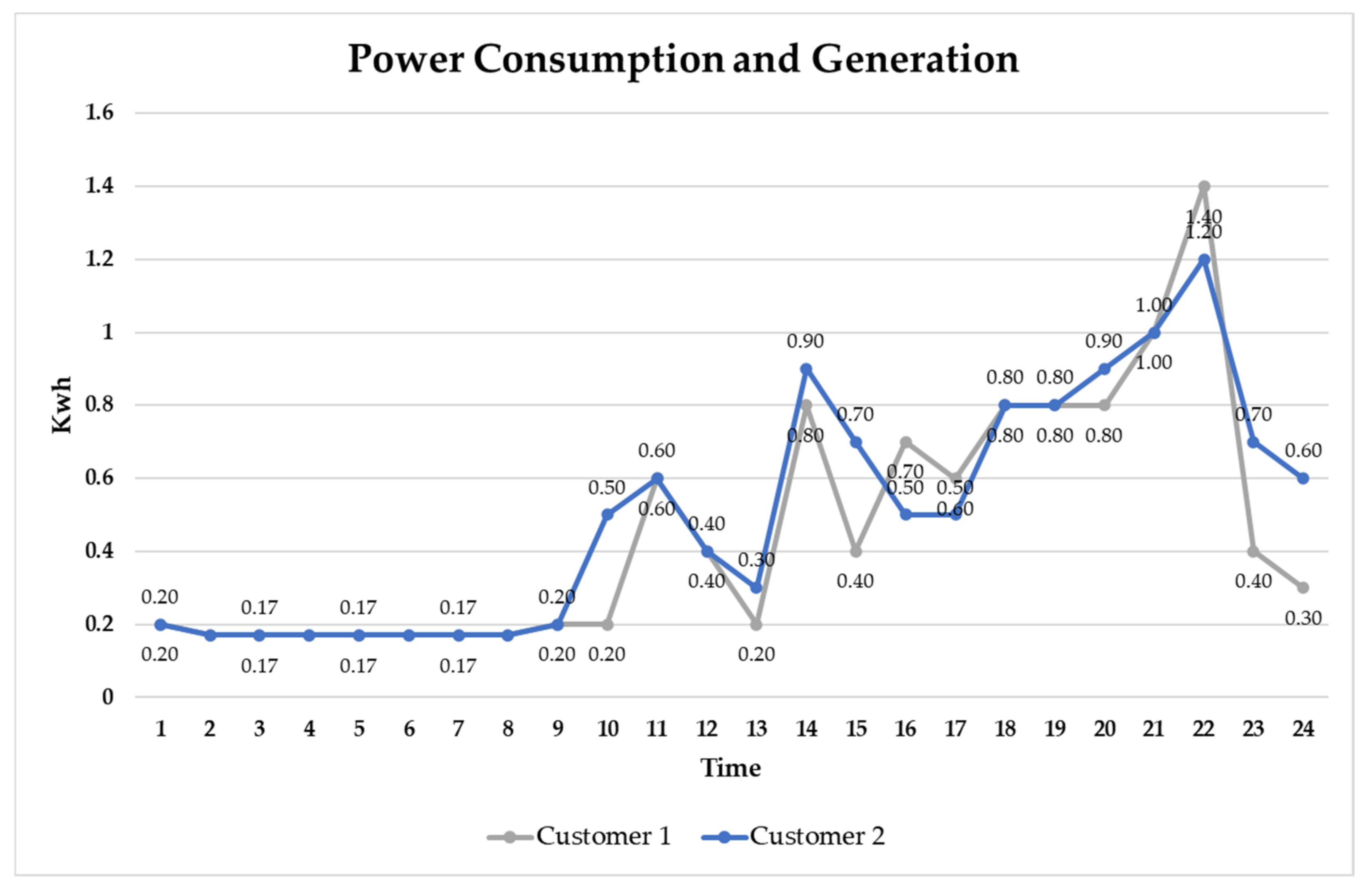 Sensors 21 04533 g010