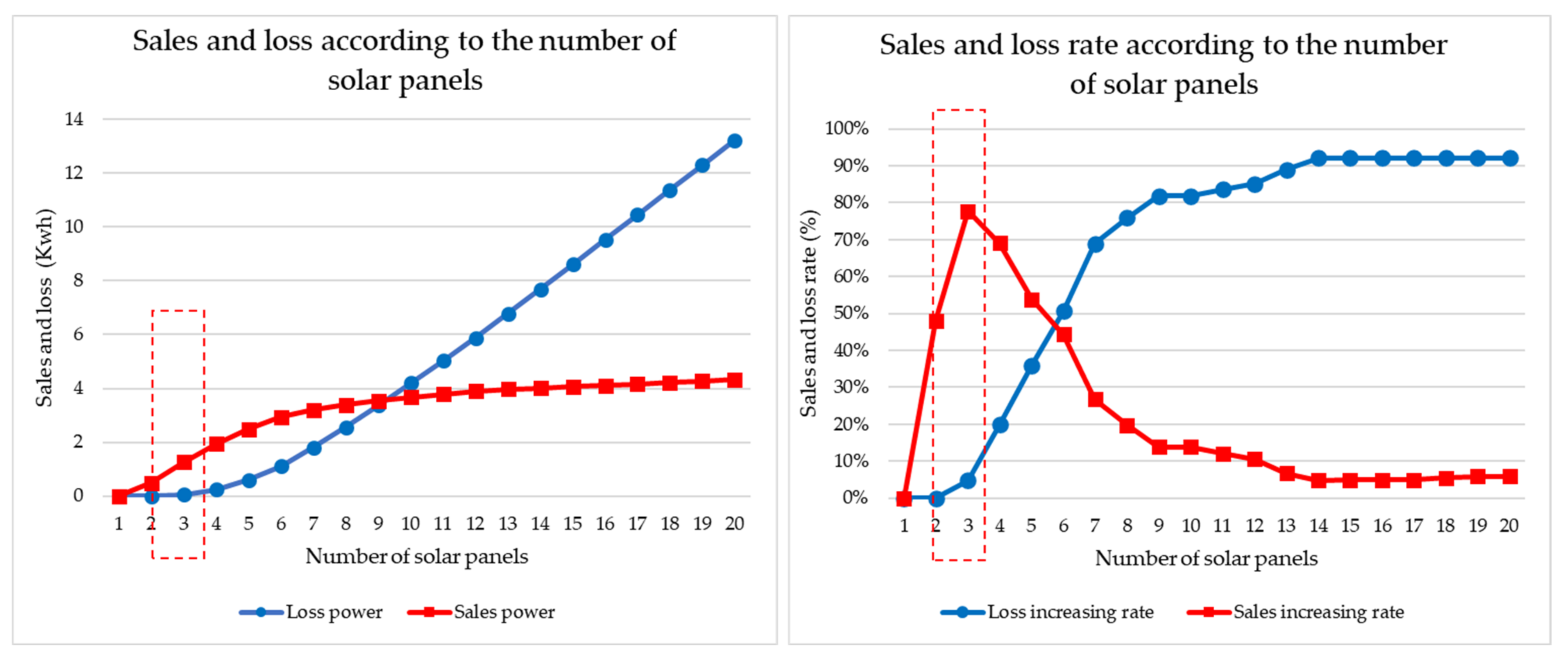 Sensors 21 04533 g011