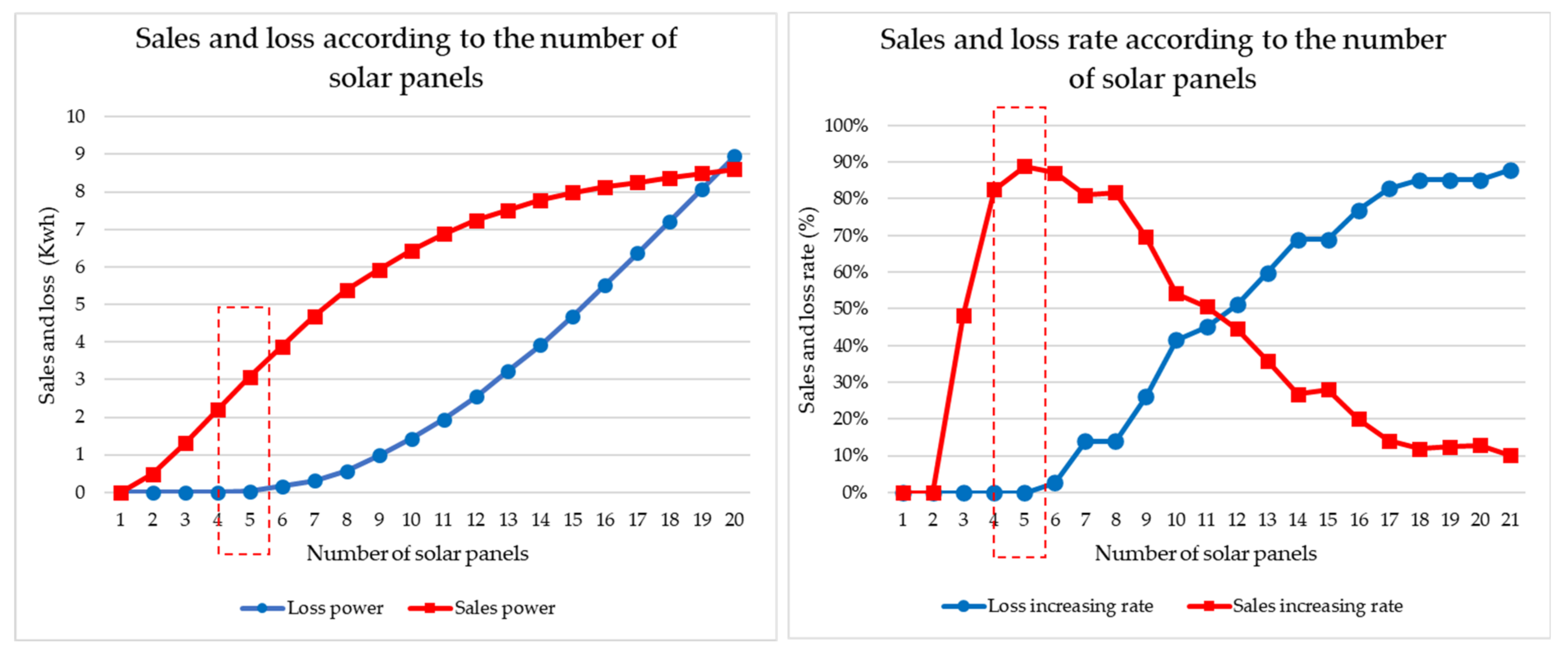 Sensors 21 04533 g013