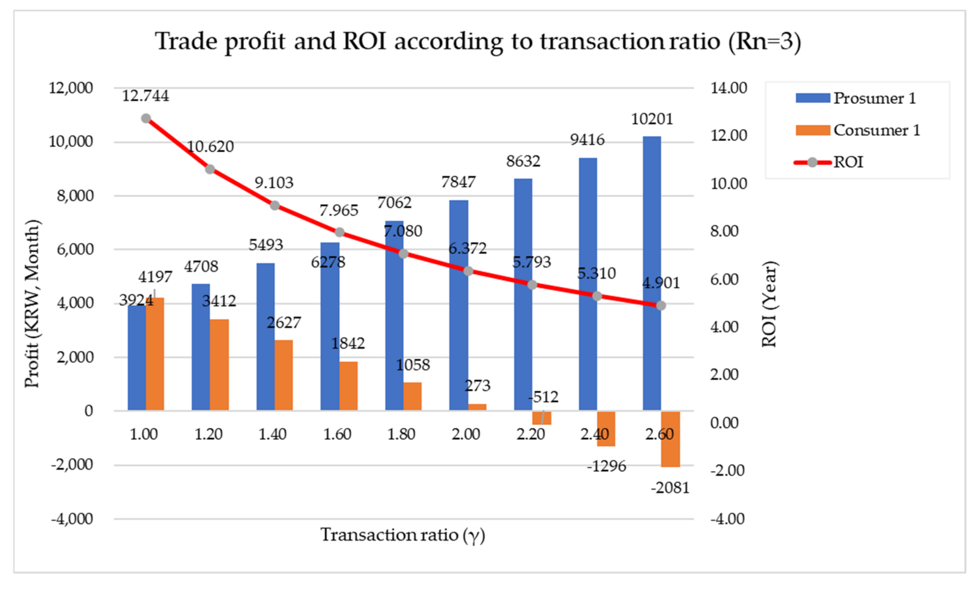 Sensors 21 04533 g016