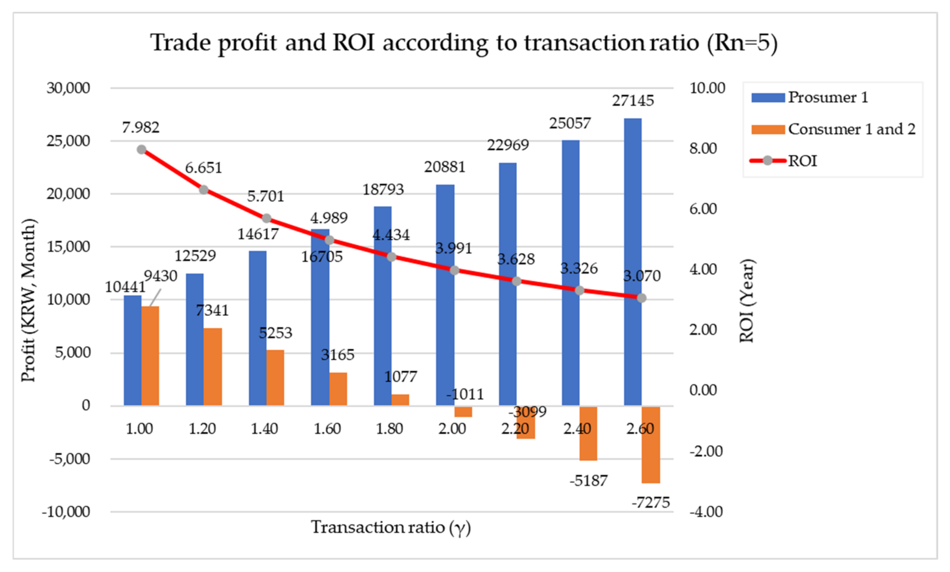 Sensors 21 04533 g017