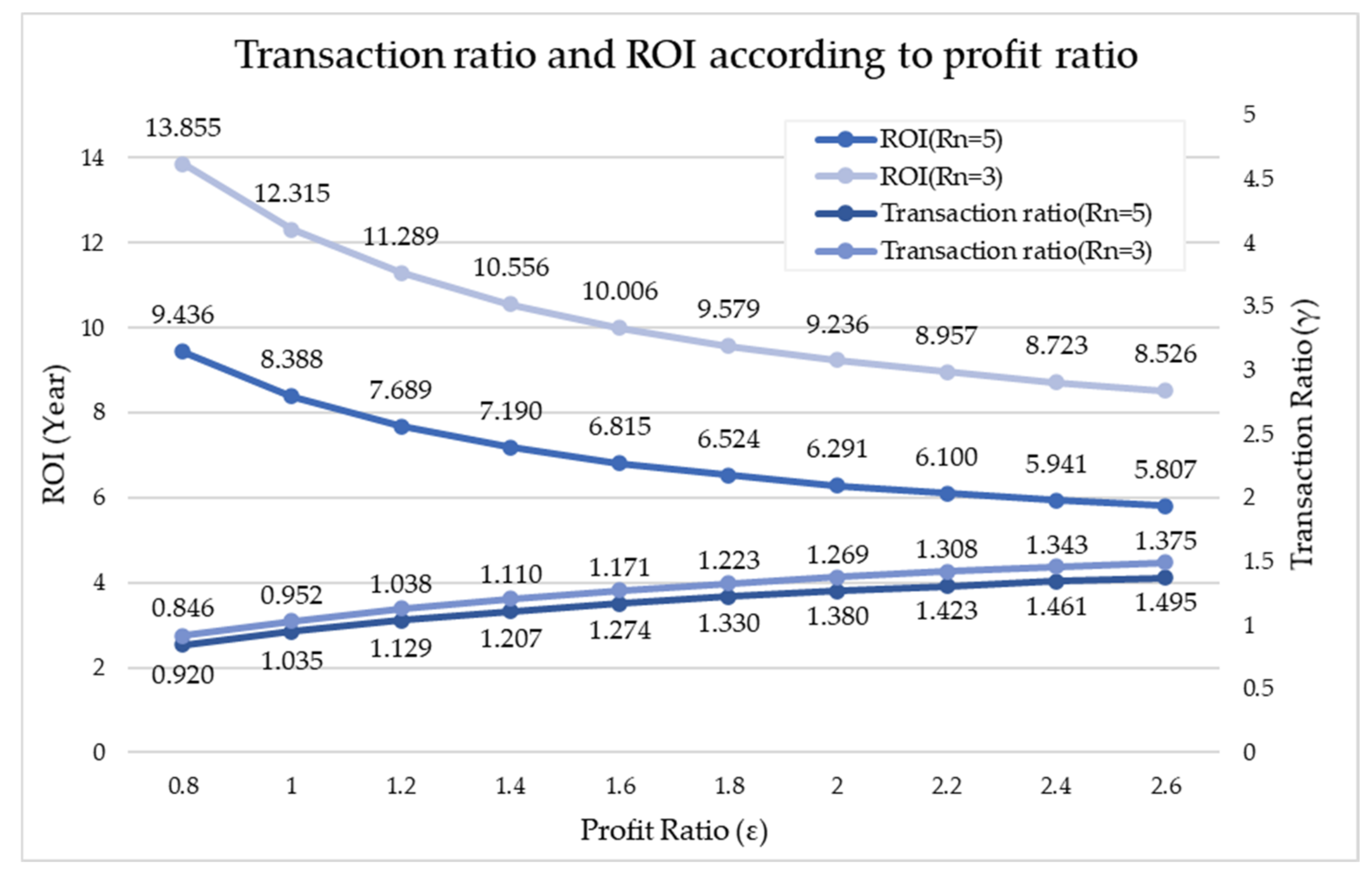 Sensors 21 04533 g018