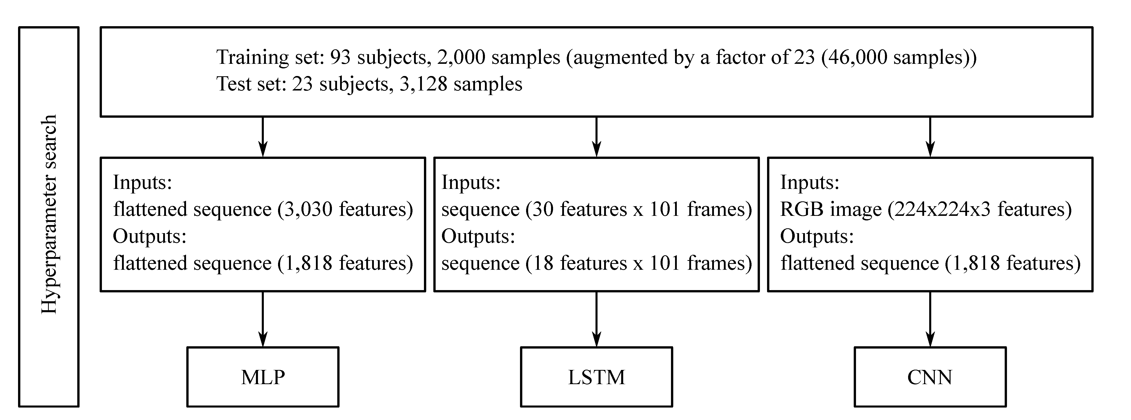 Sensors 21 04535 g001