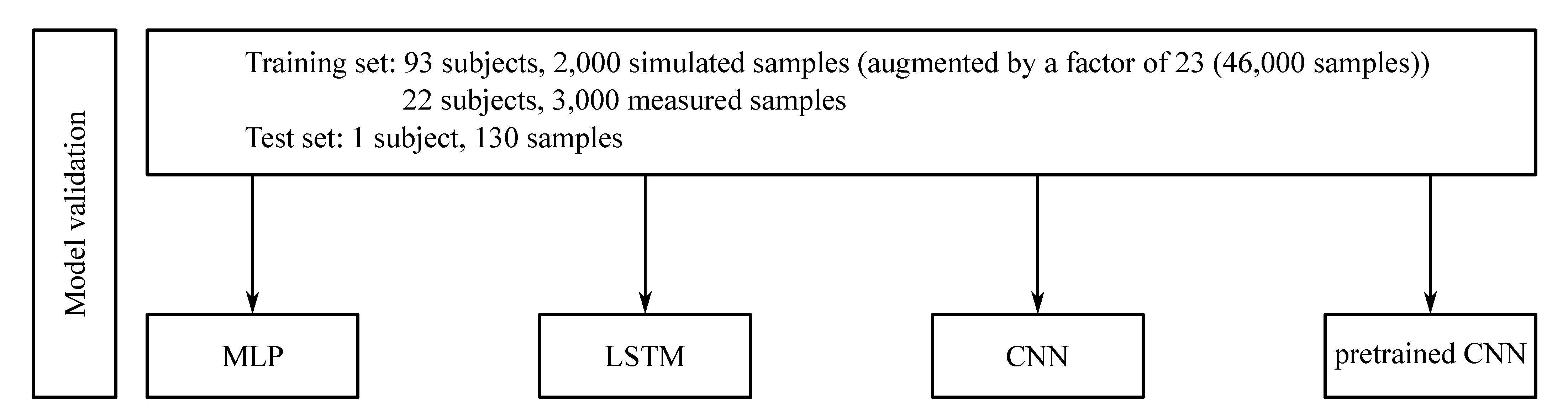 Sensors 21 04535 g002