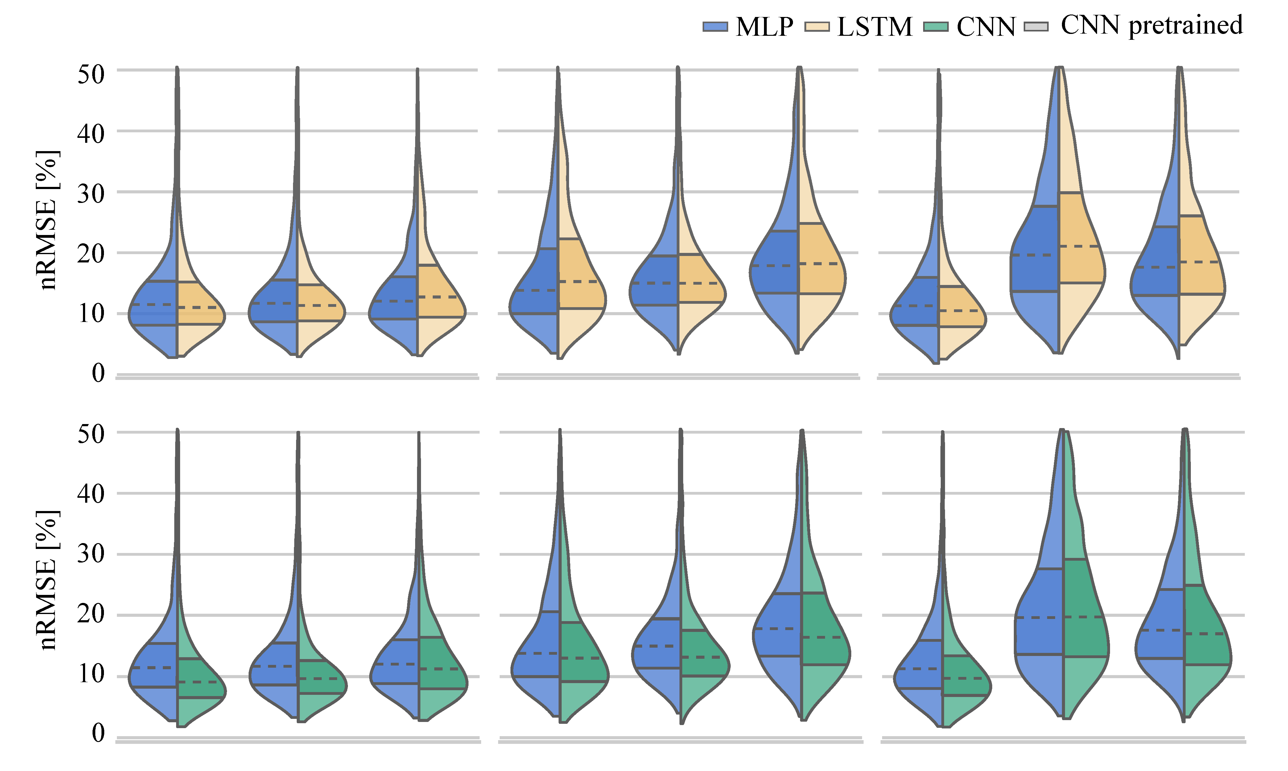 Sensors 21 04535 g007a