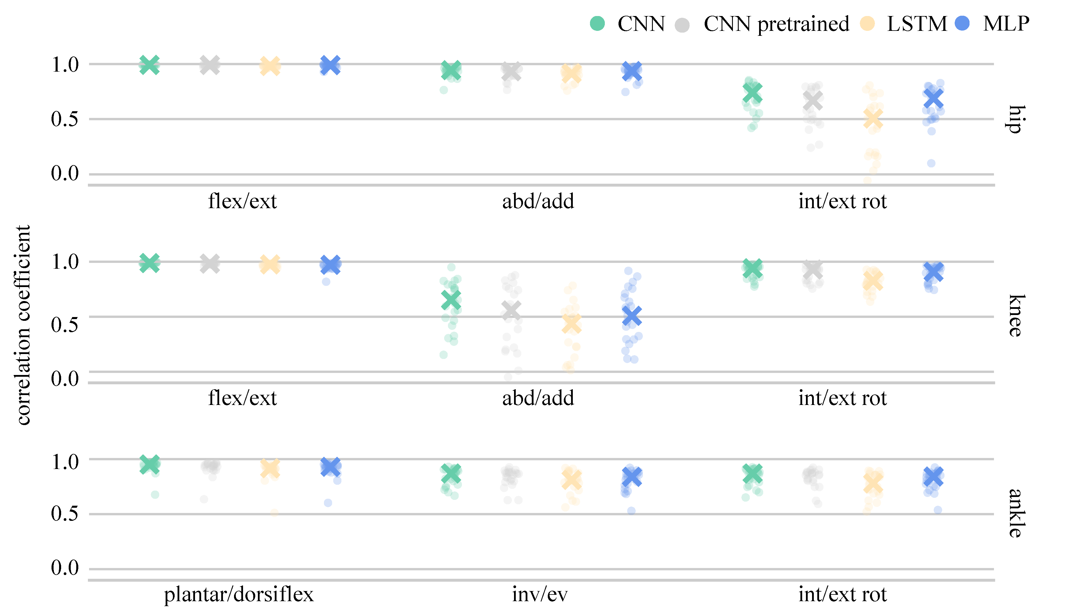 Sensors 21 04535 g008