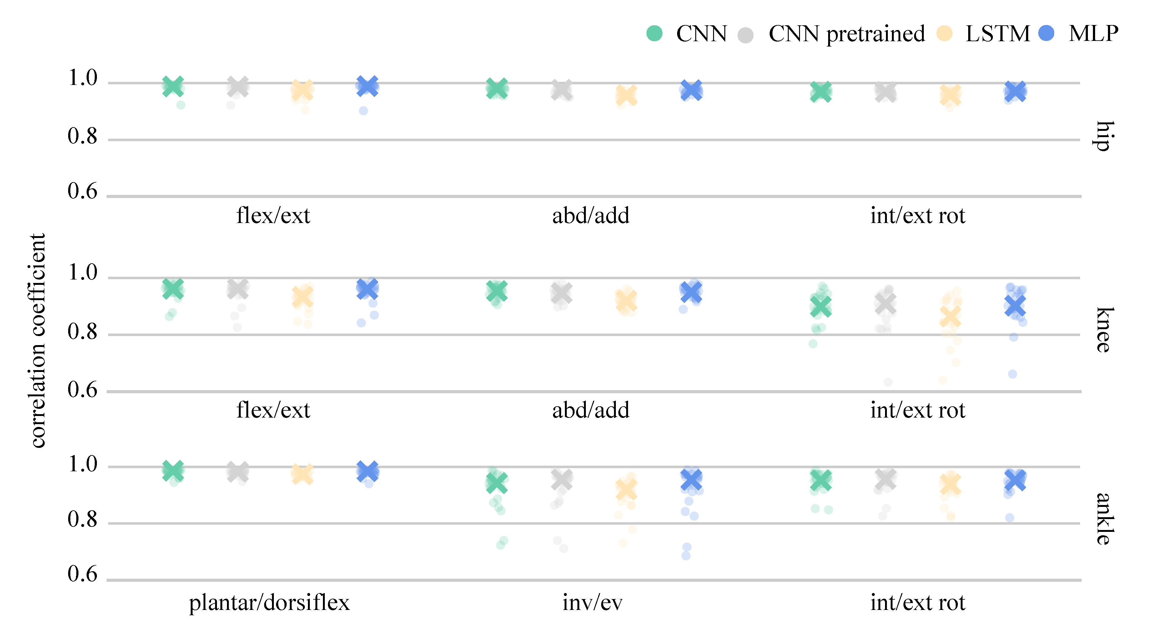 Sensors 21 04535 g009