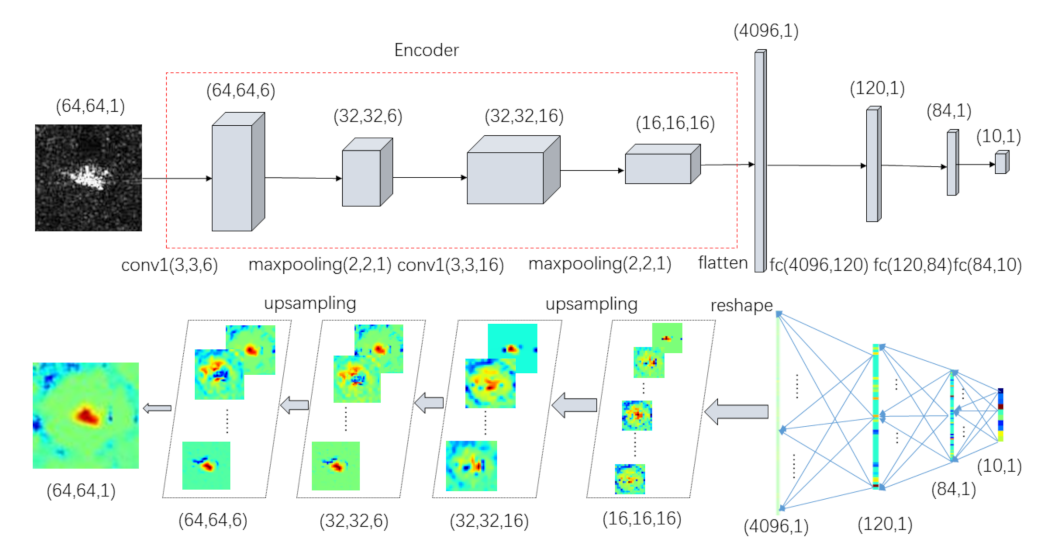 Sensors 21 04536 g004