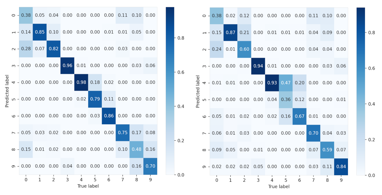 Sensors 21 04536 g011
