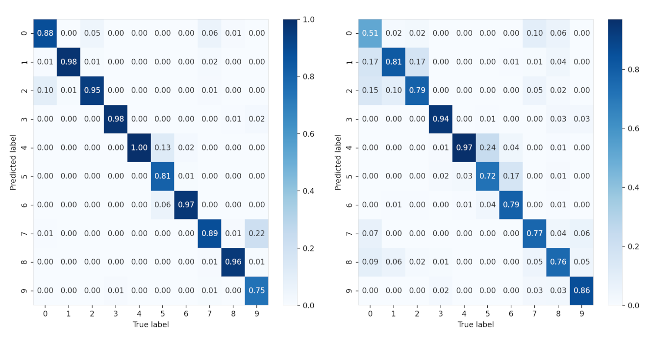 Sensors 21 04536 g012