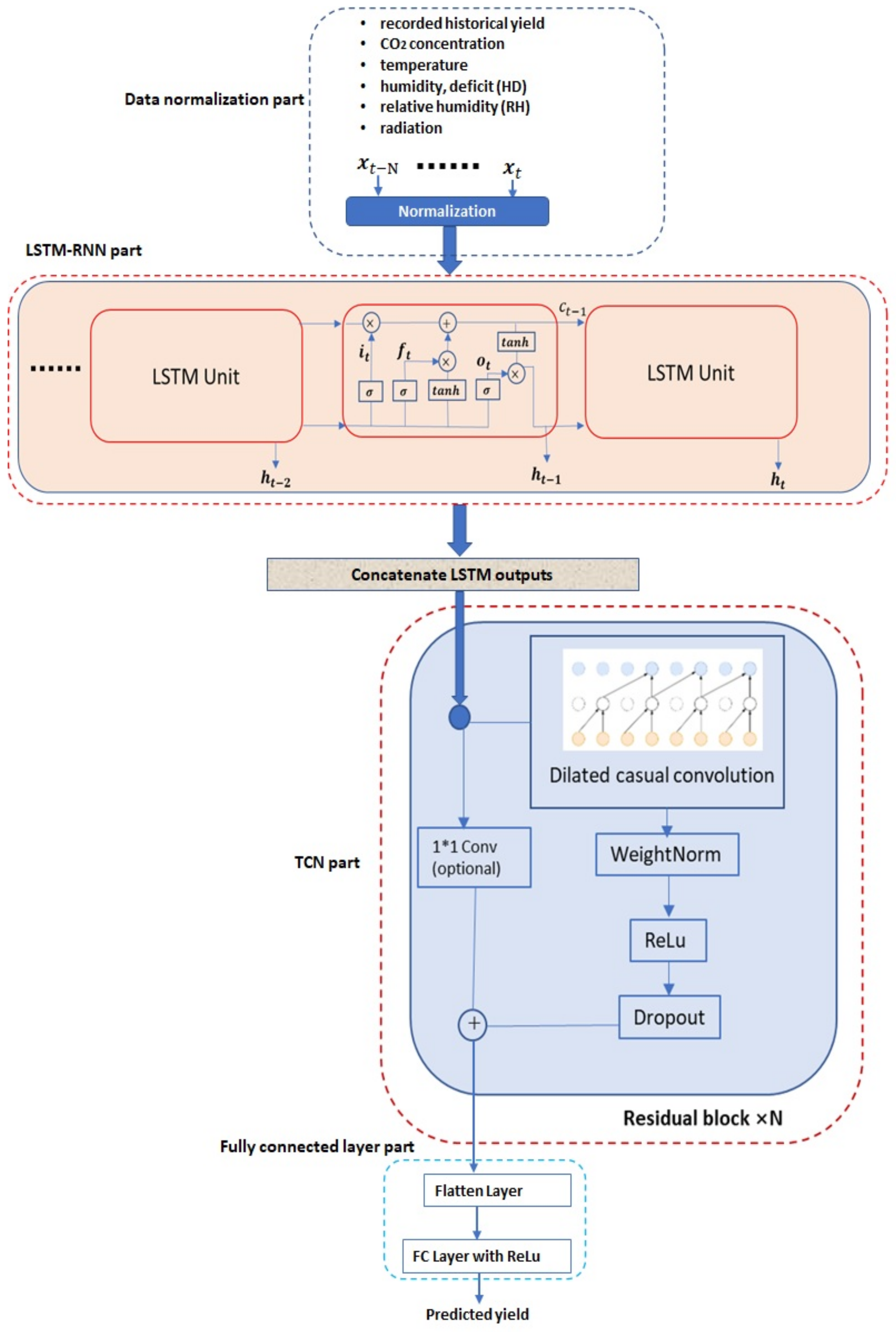 Sensors 21 04537 g001