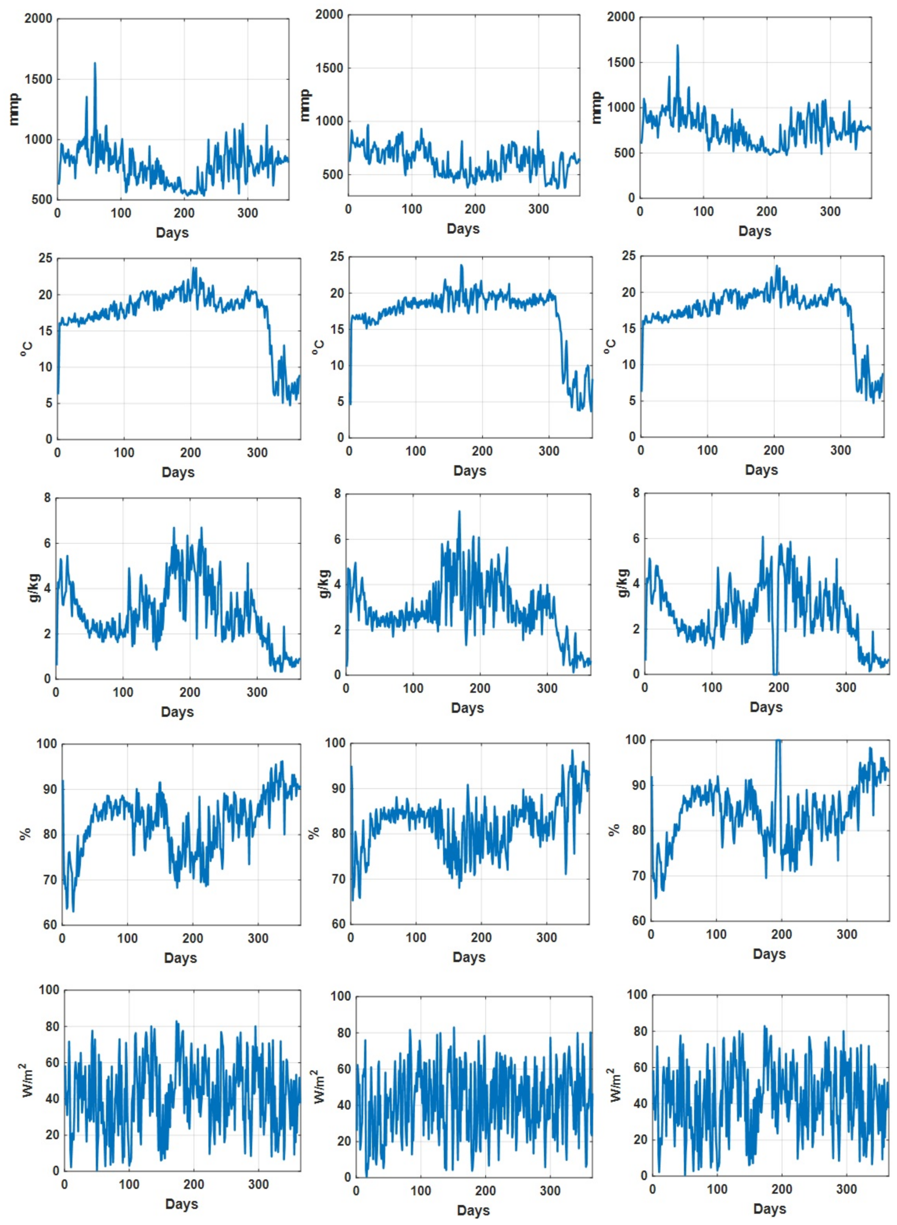 Sensors 21 04537 g002