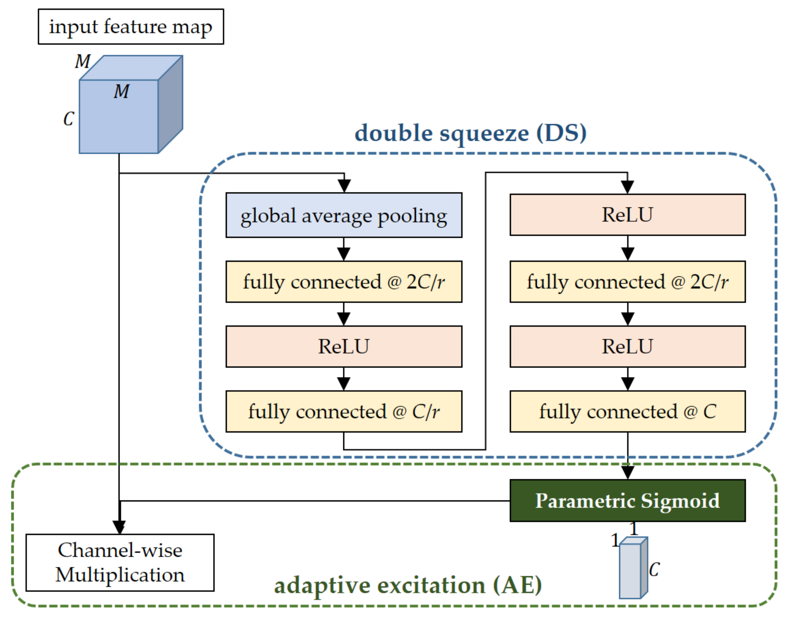 Sensors 21 04538 g003
