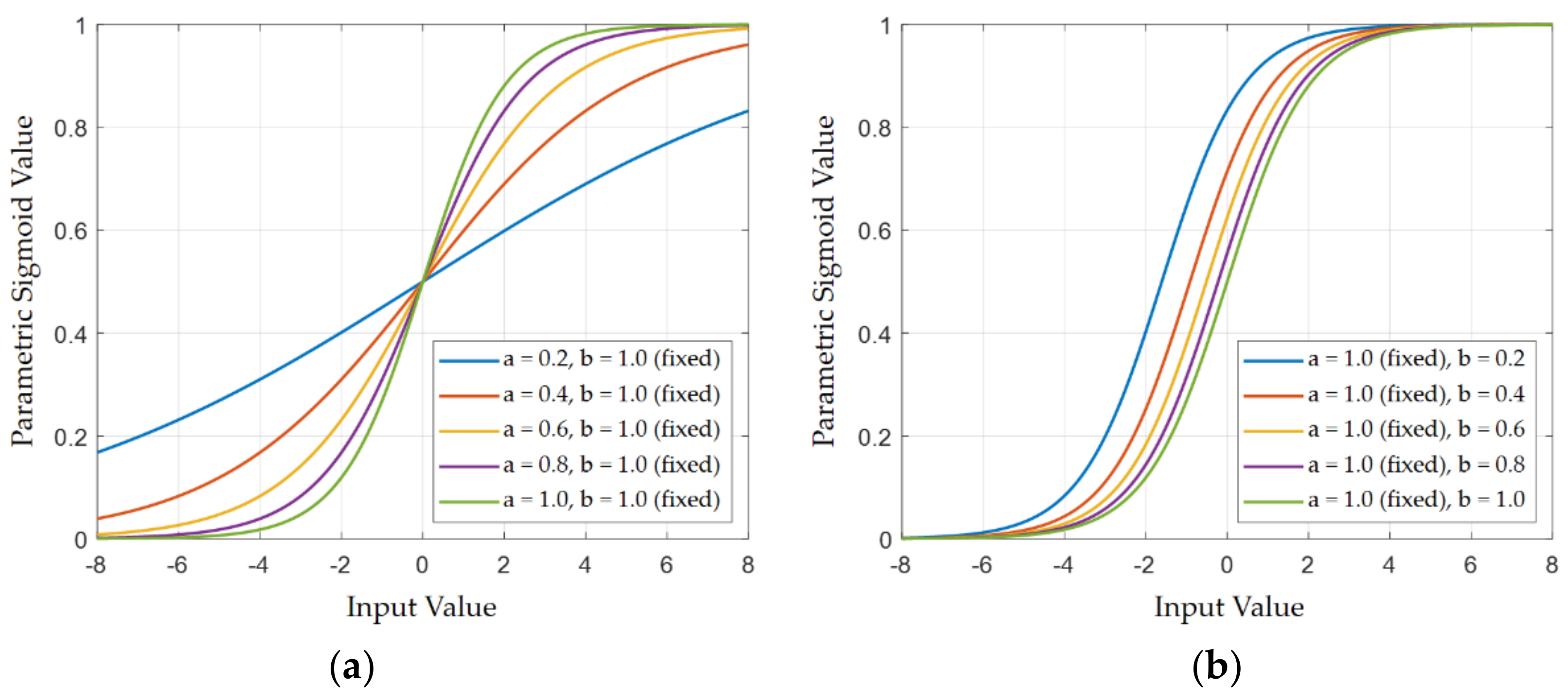 Sensors 21 04538 g004