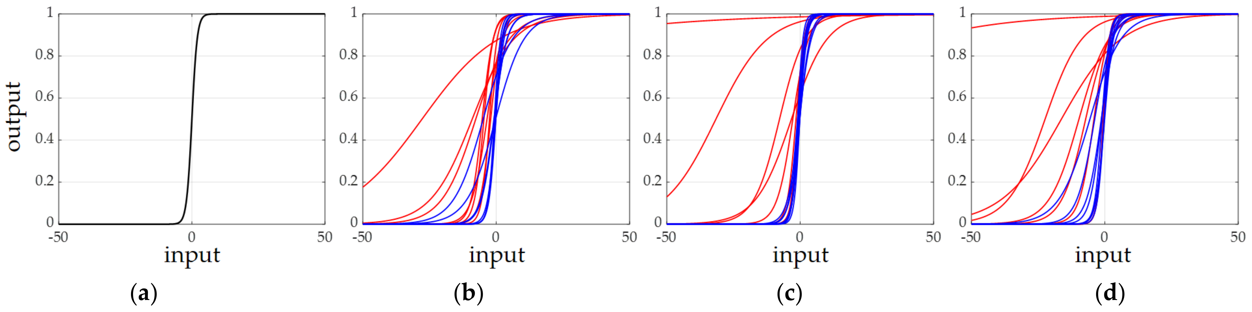 Sensors 21 04538 g009