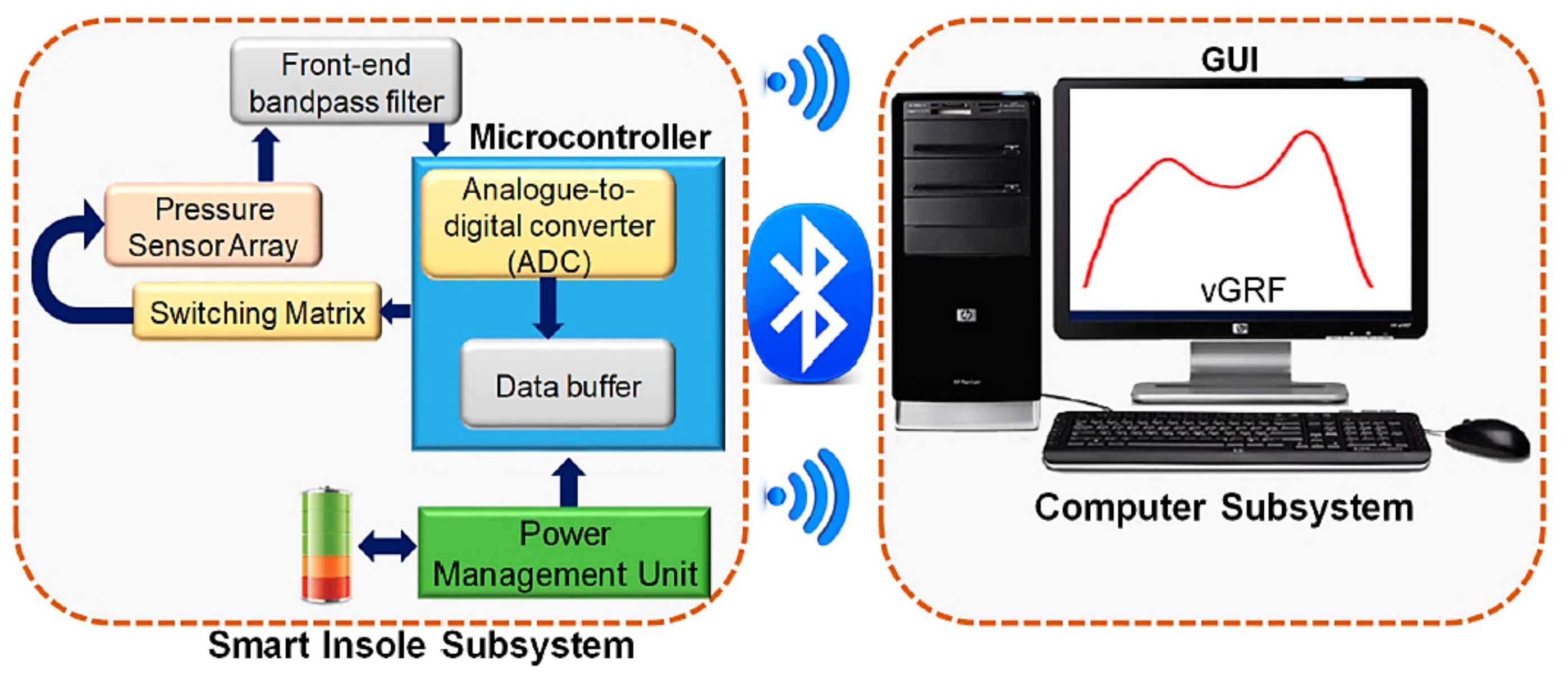 Sensors 21 04539 g001