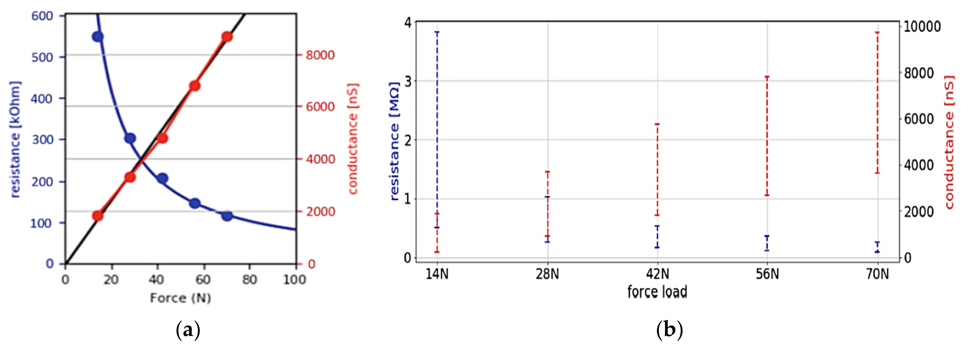 Sensors 21 04539 g003