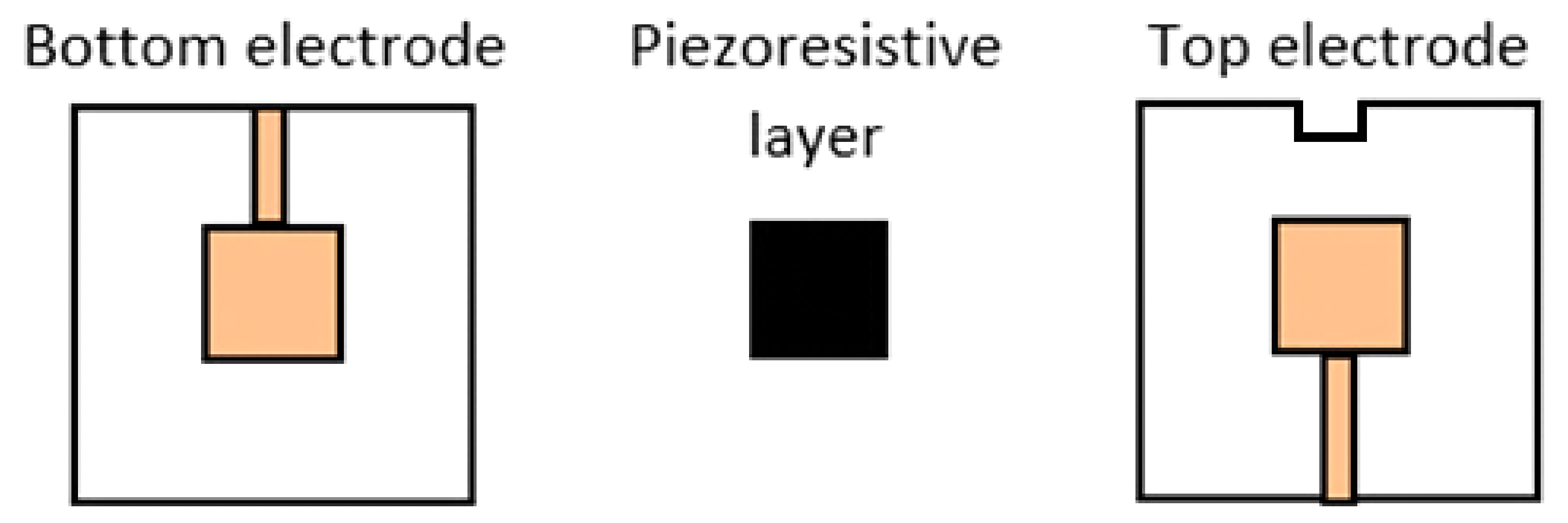 Sensors 21 04539 g014