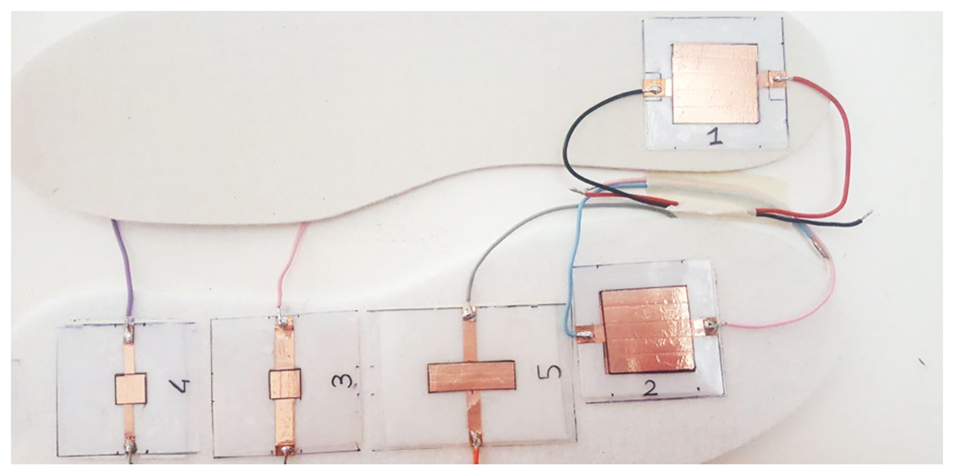 Sensors 21 04539 g015