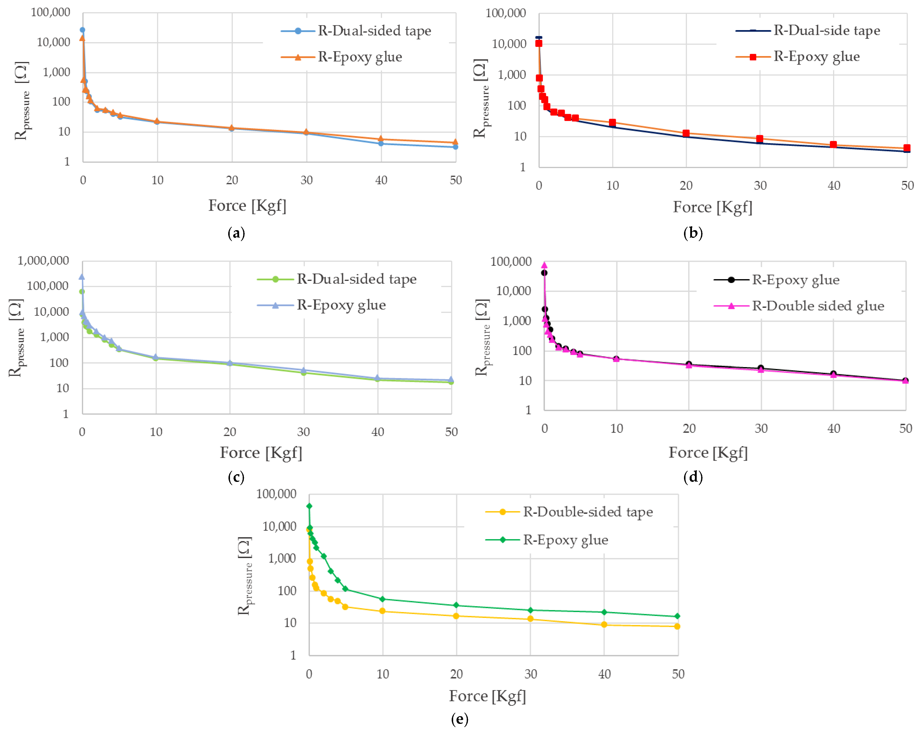 Sensors 21 04539 g017