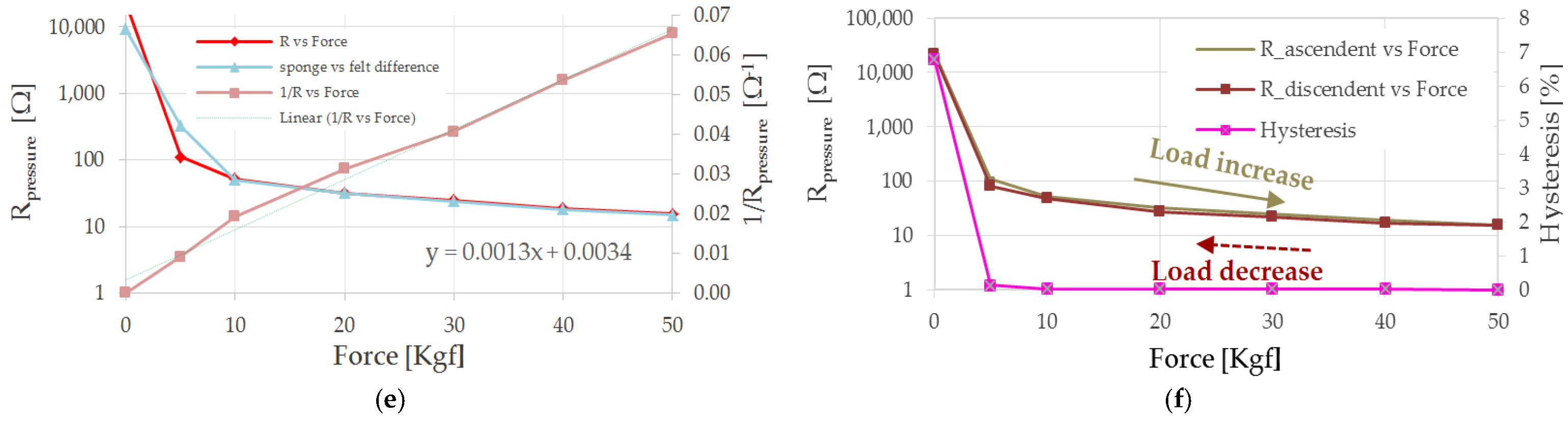 Sensors 21 04539 g018b