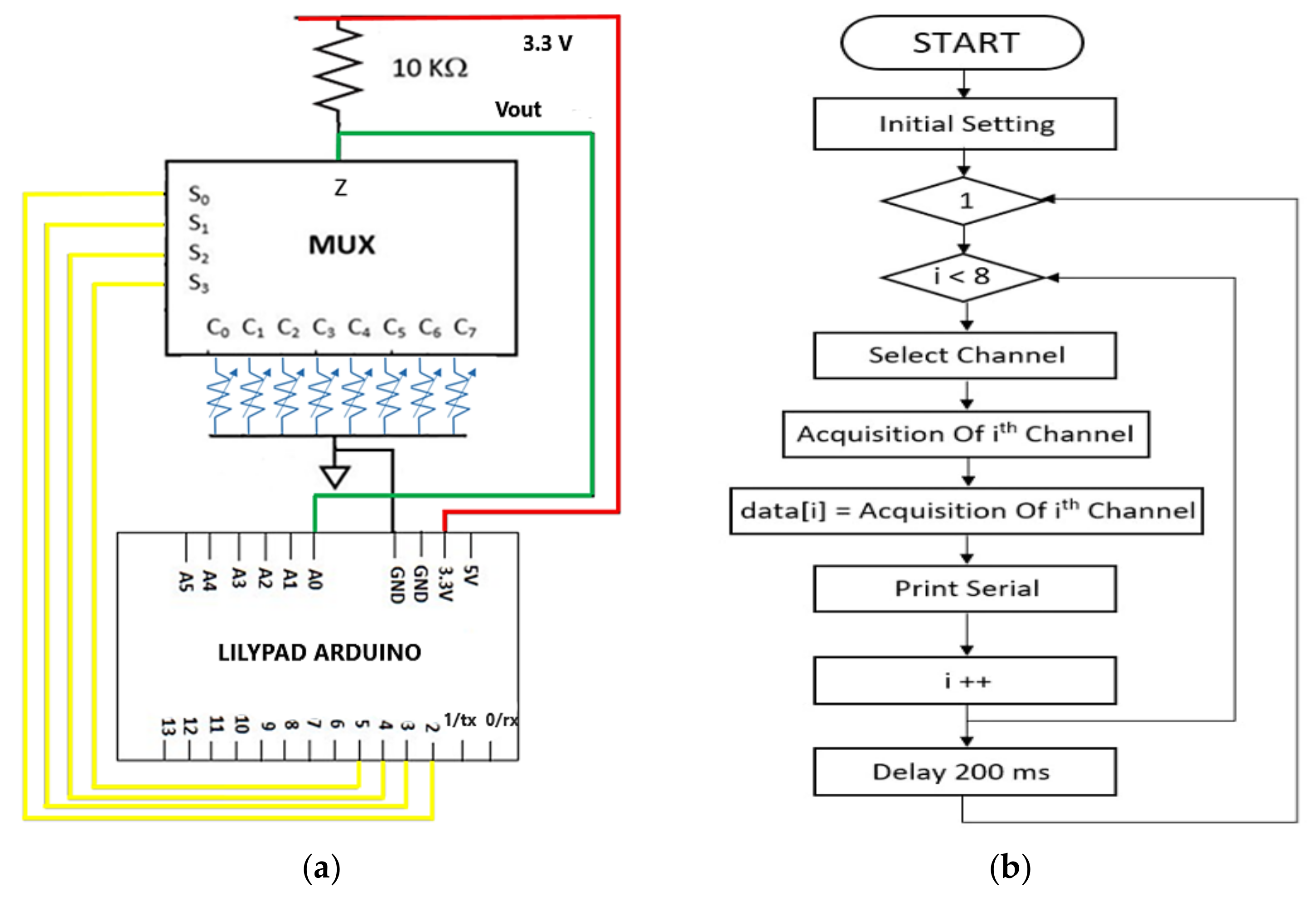 Sensors 21 04539 g020