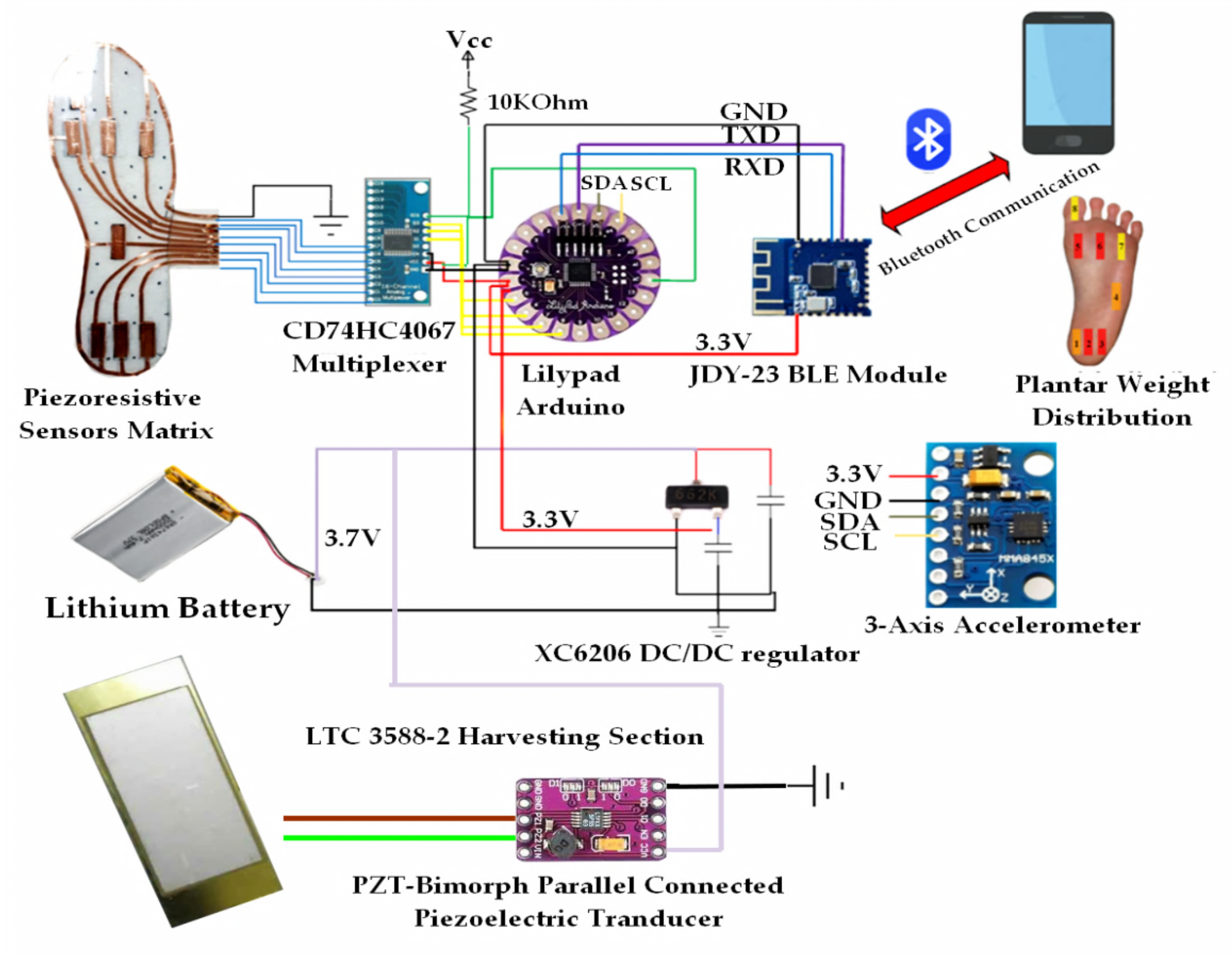 Sensors 21 04539 g021