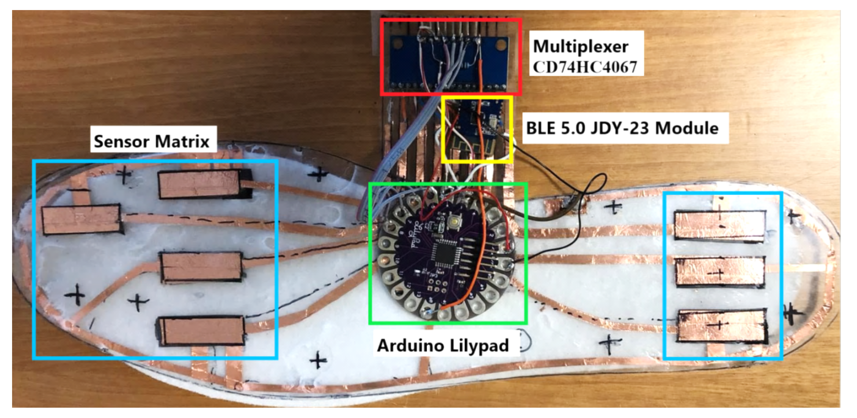 Sensors 21 04539 g022