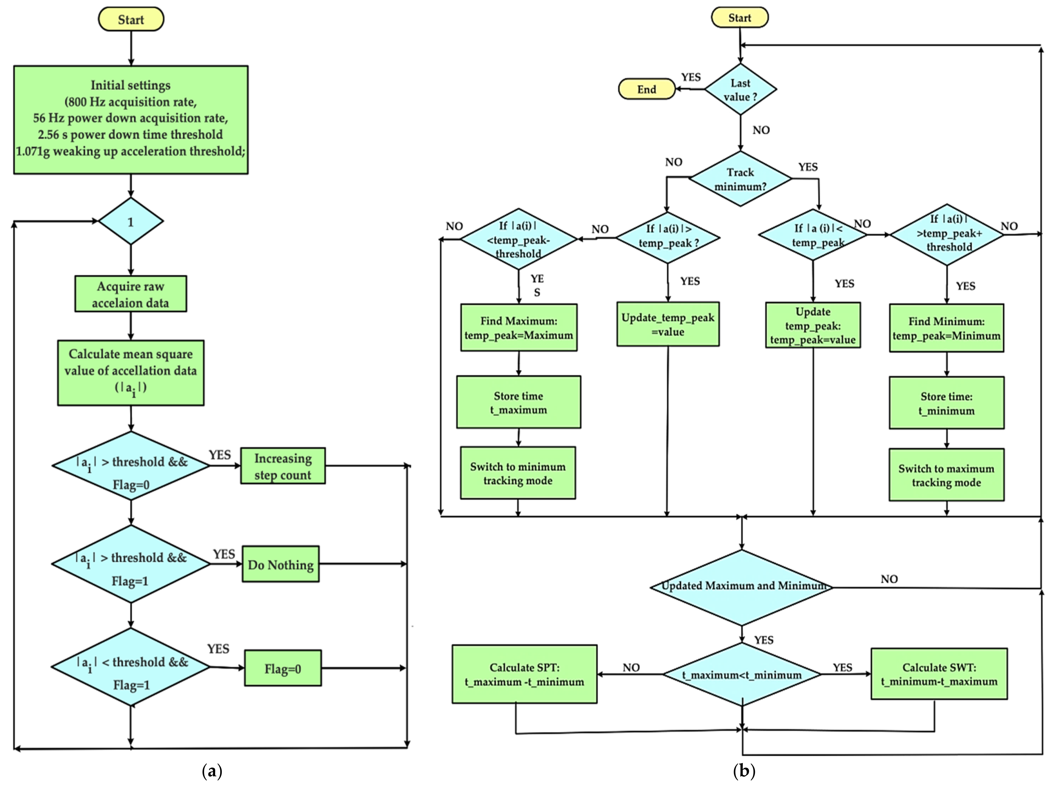 Sensors 21 04539 g023