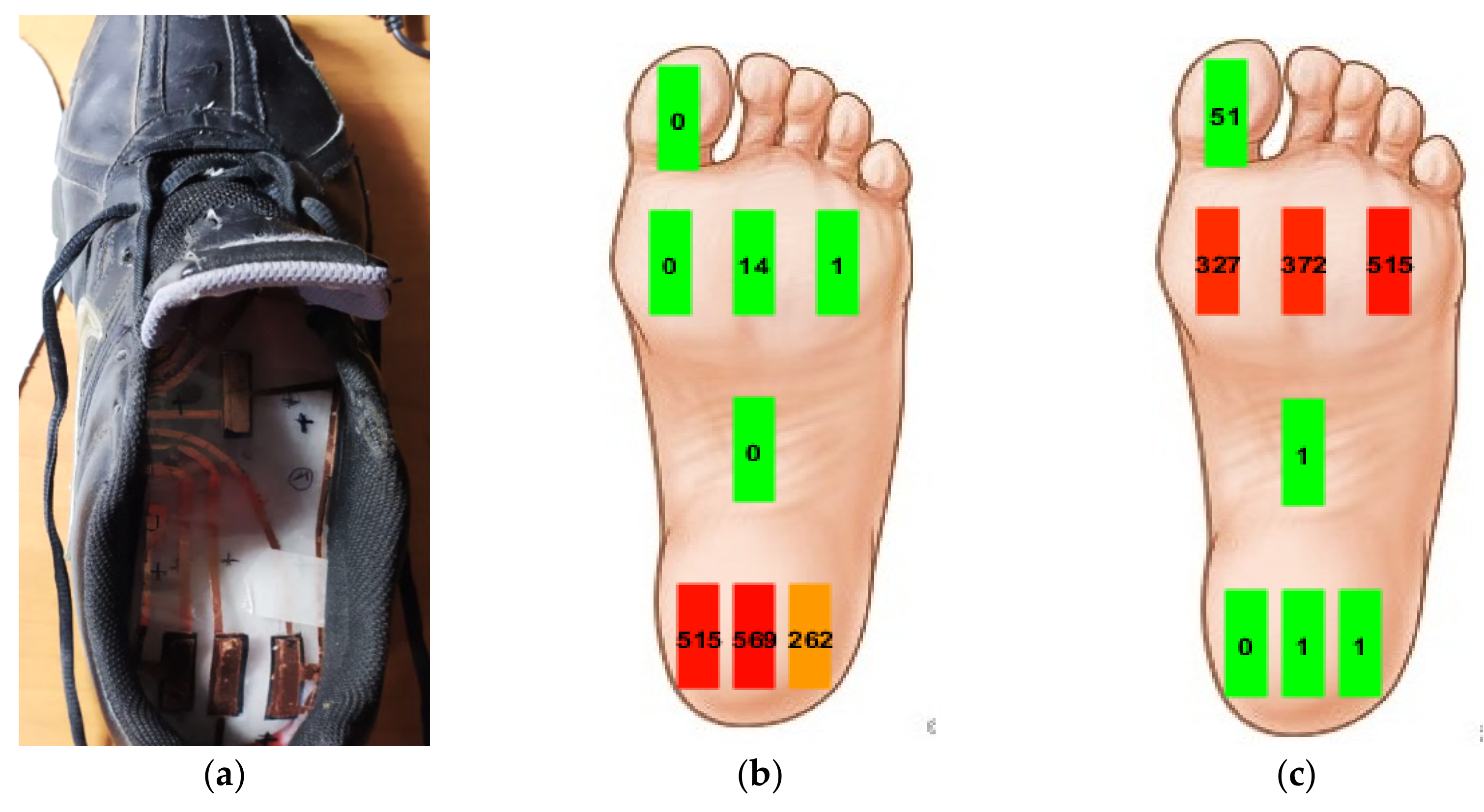 Sensors 21 04539 g026