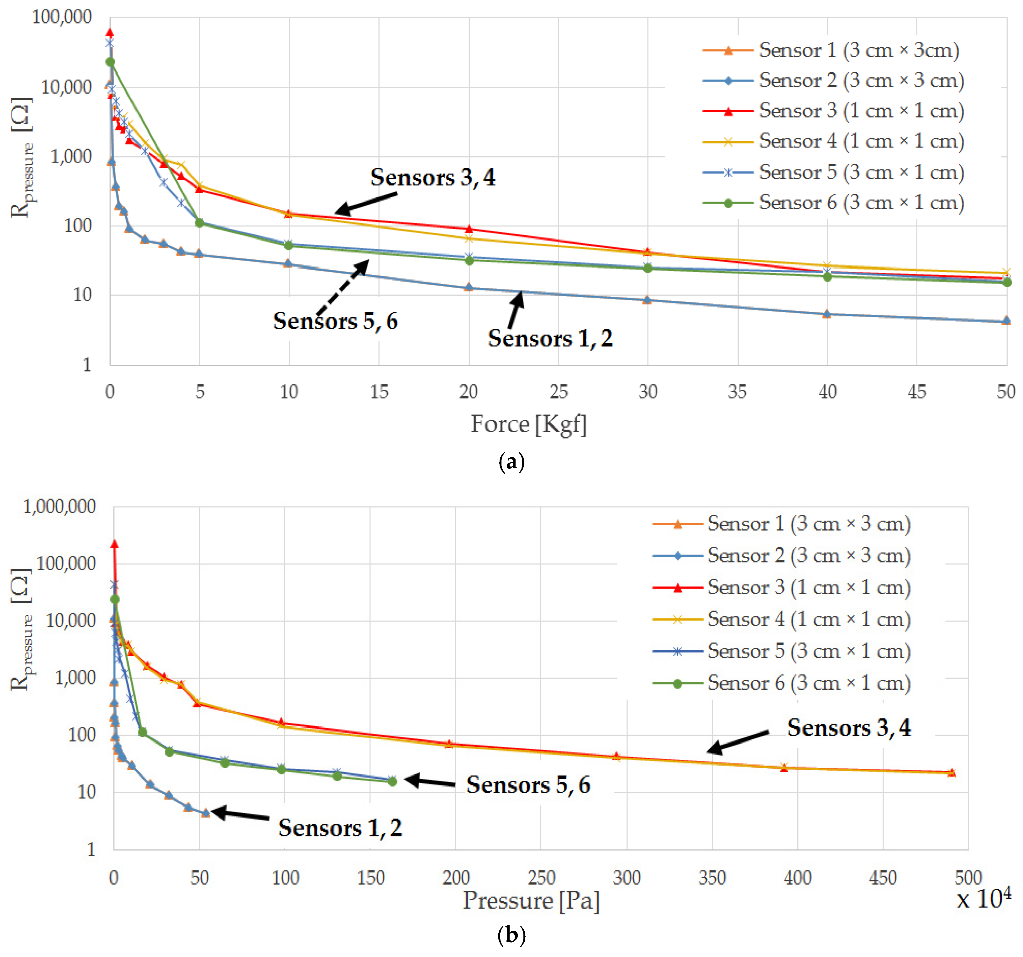 Sensors 21 04539 g028
