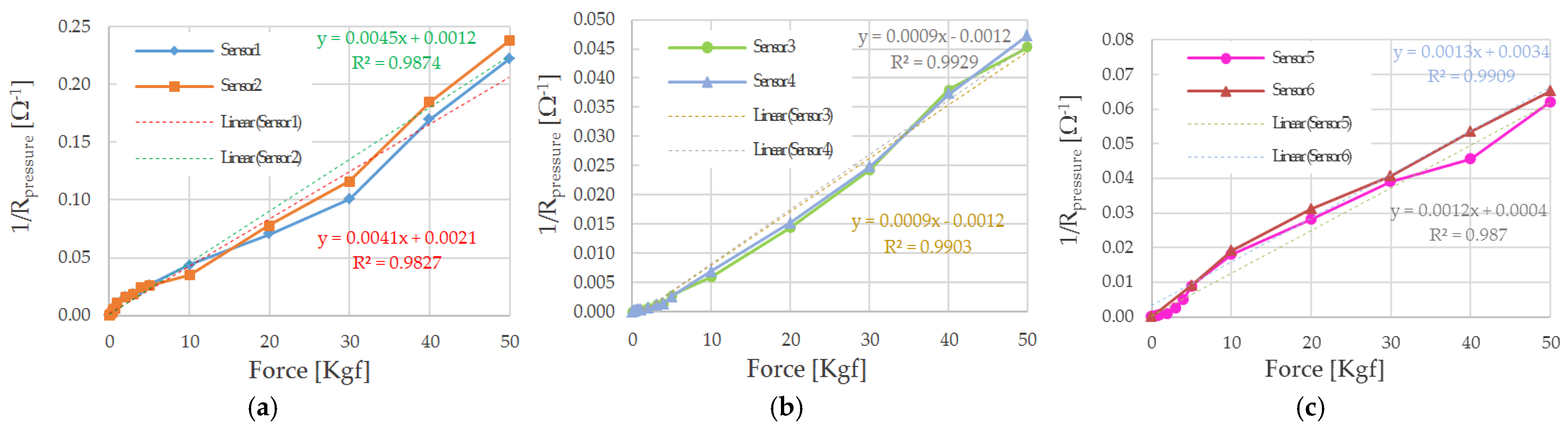 Sensors 21 04539 g029