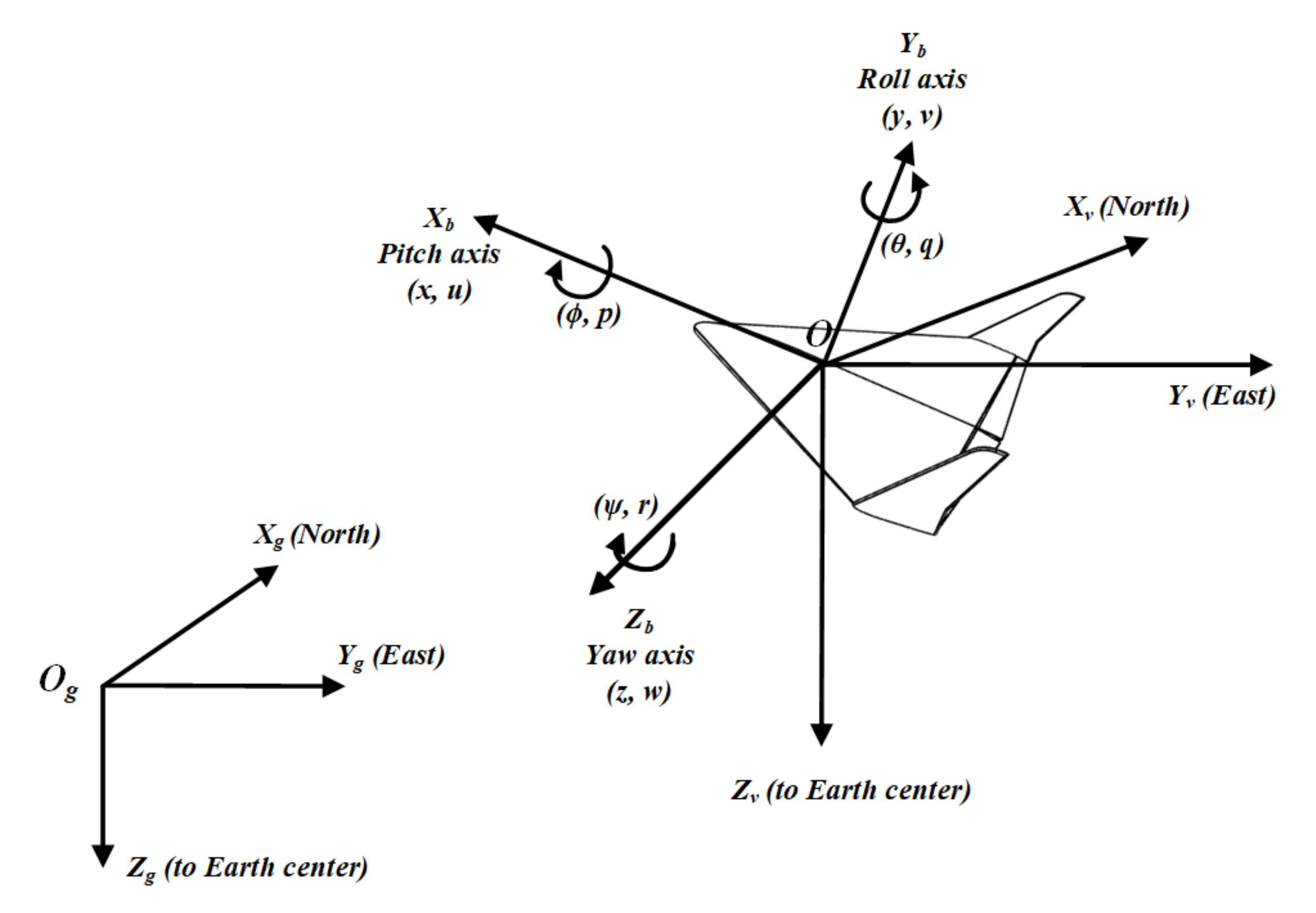 Sensors 21 04540 g002