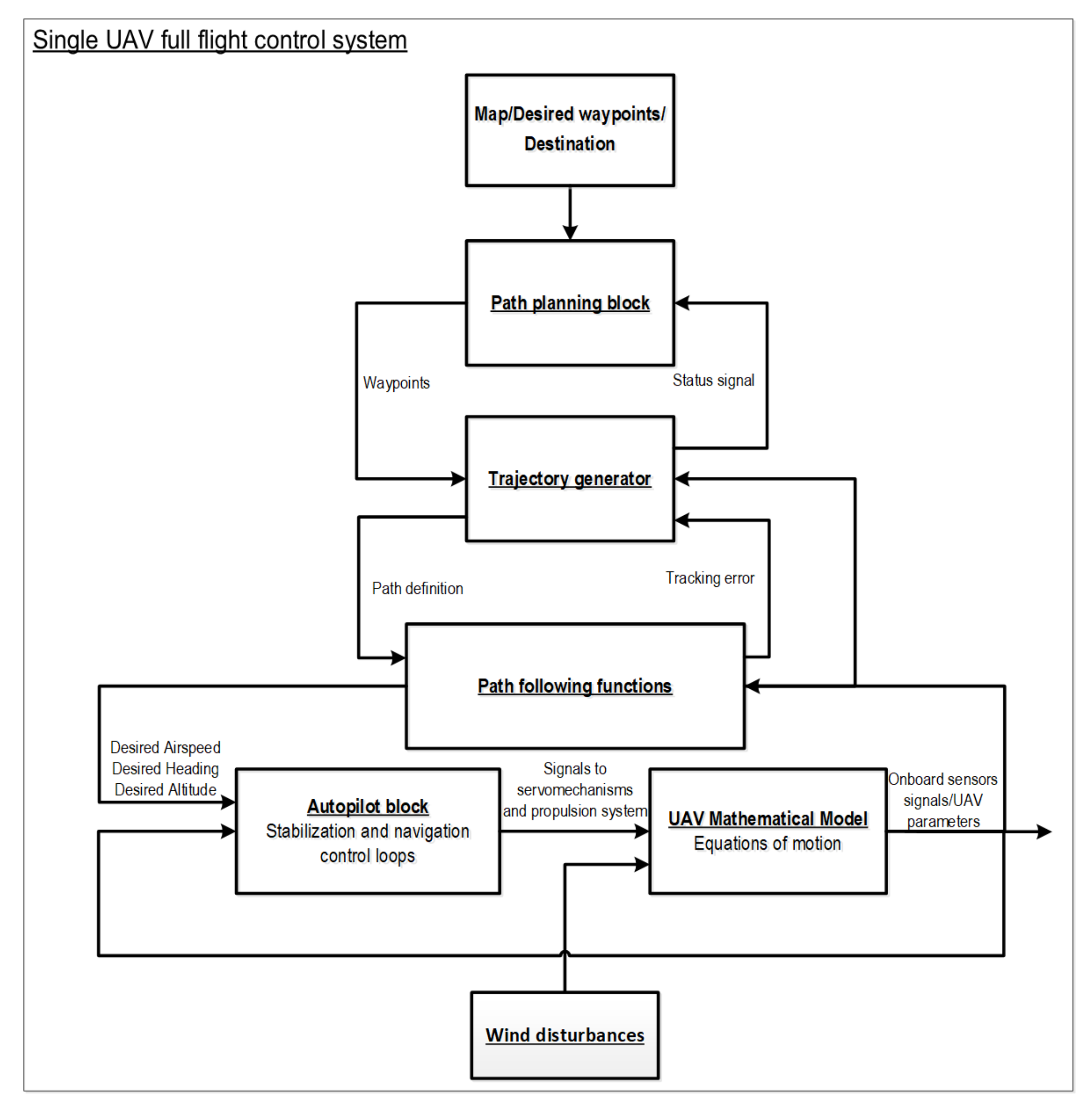 Sensors 21 04540 g003