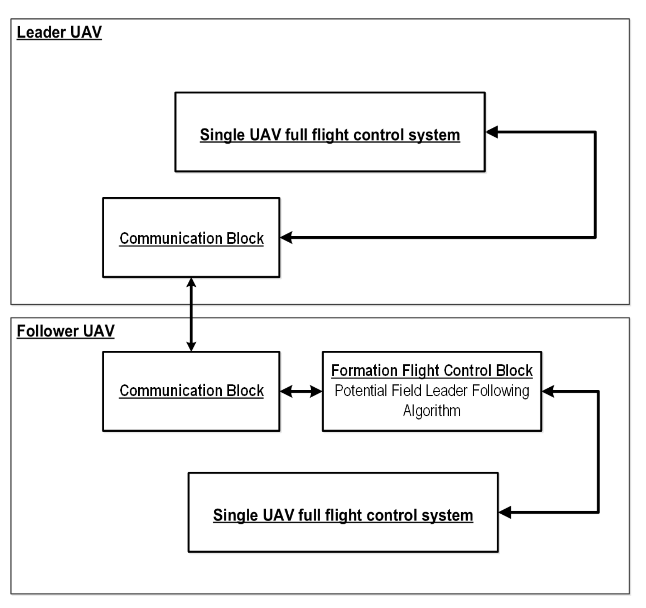 Sensors 21 04540 g004