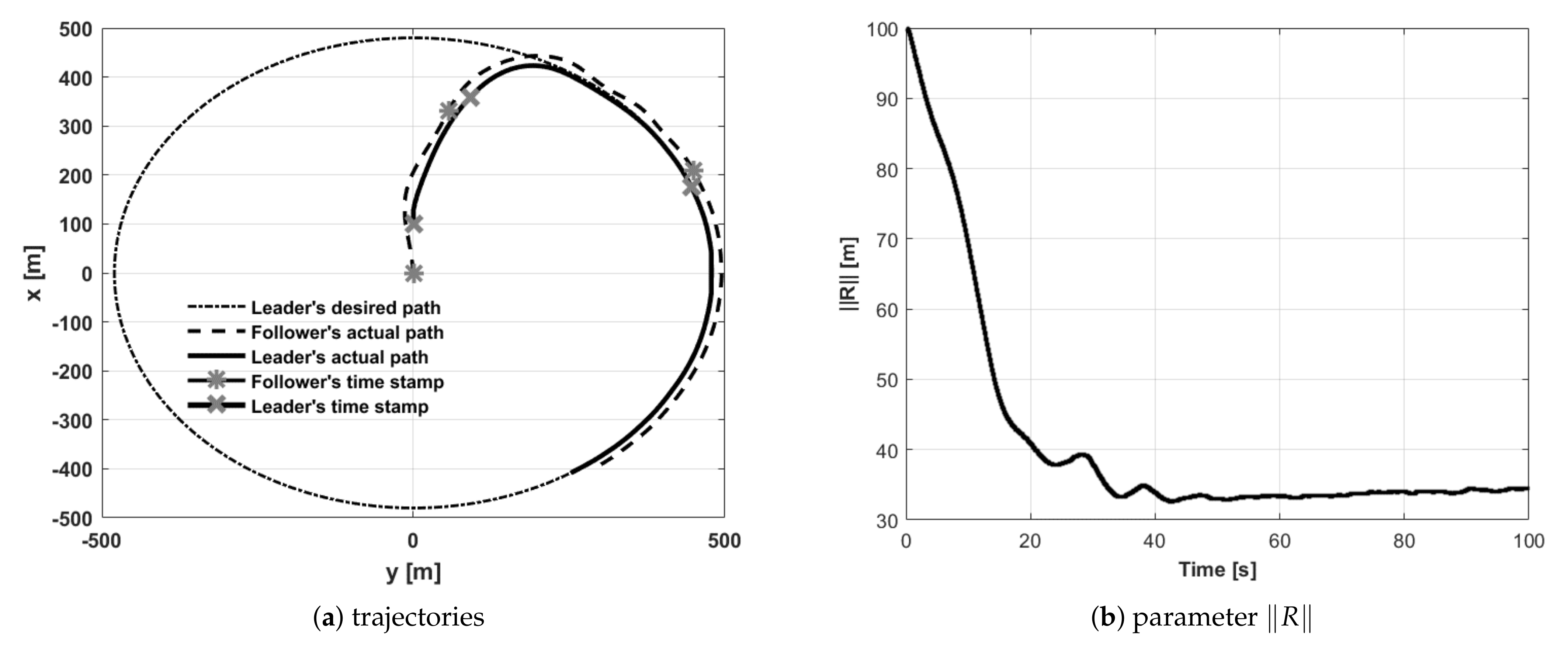 Sensors 21 04540 g015