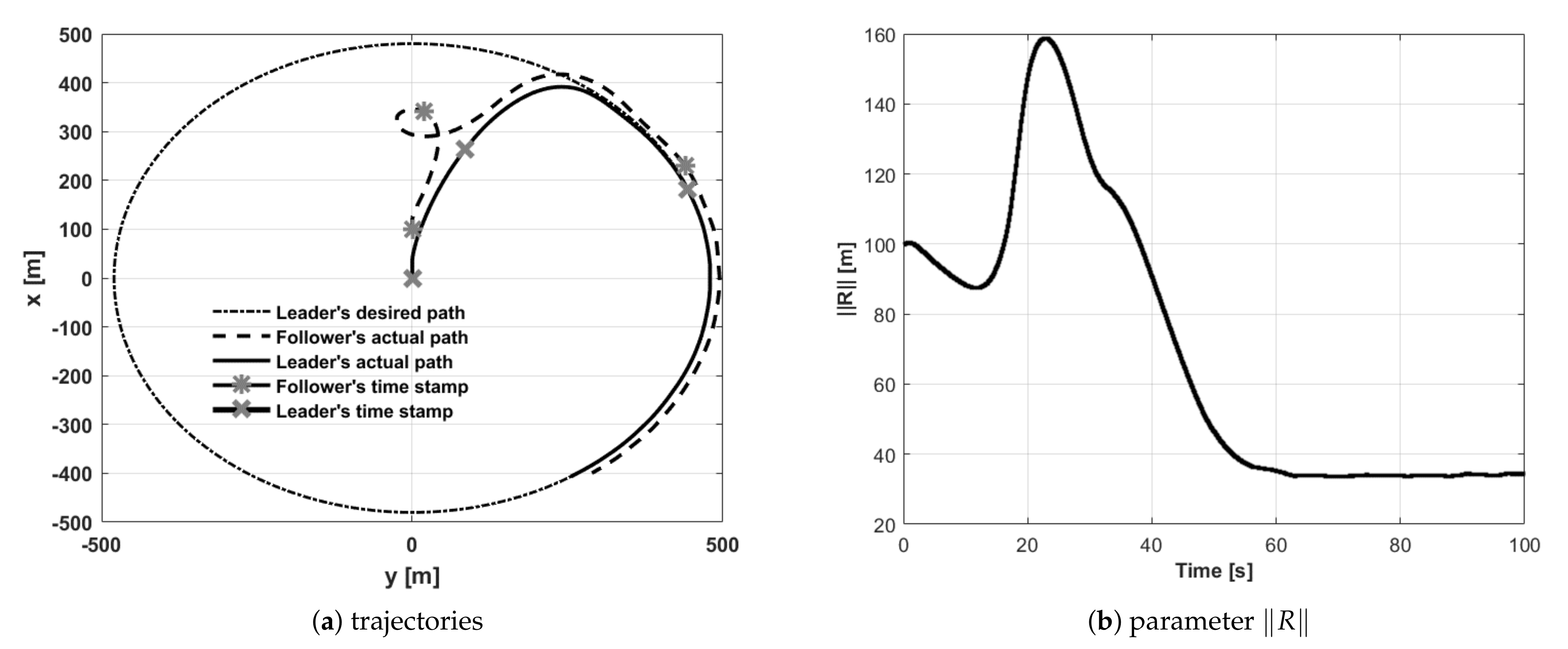 Sensors 21 04540 g016