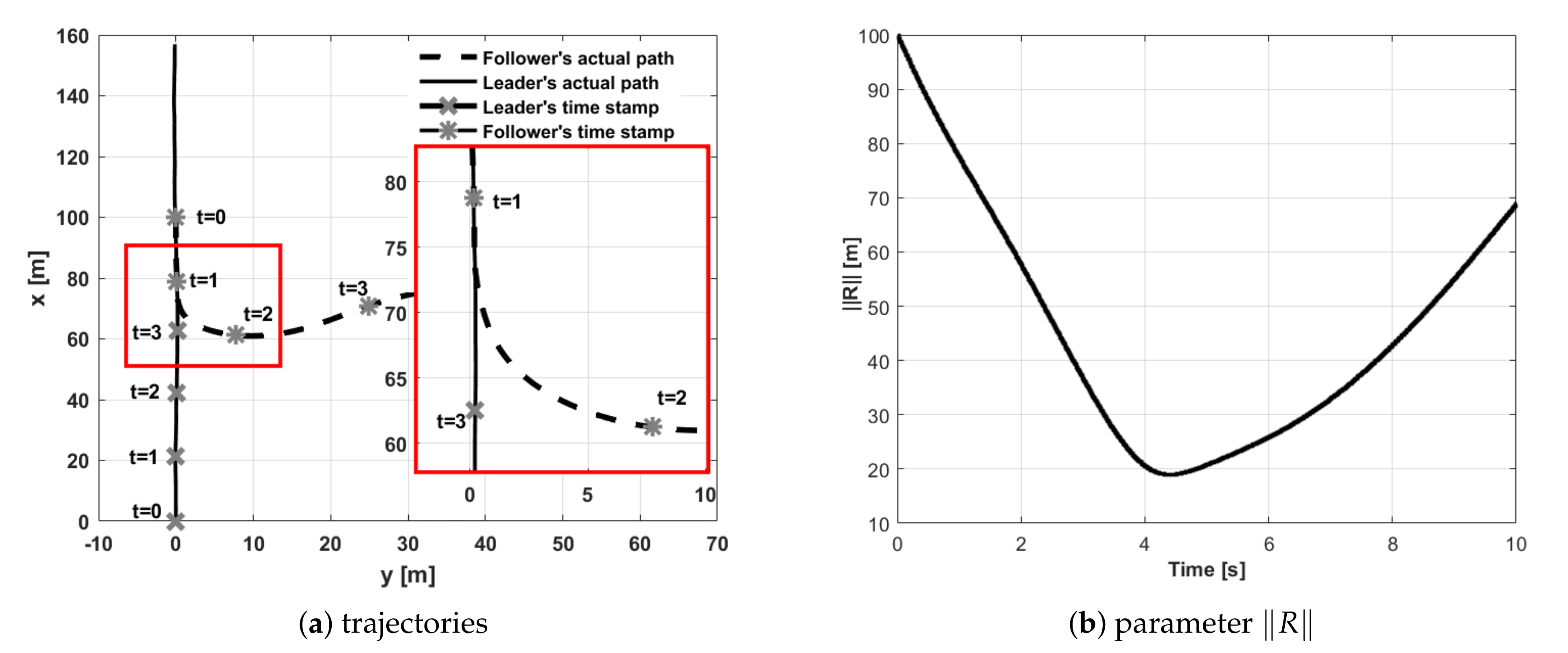 Sensors 21 04540 g018