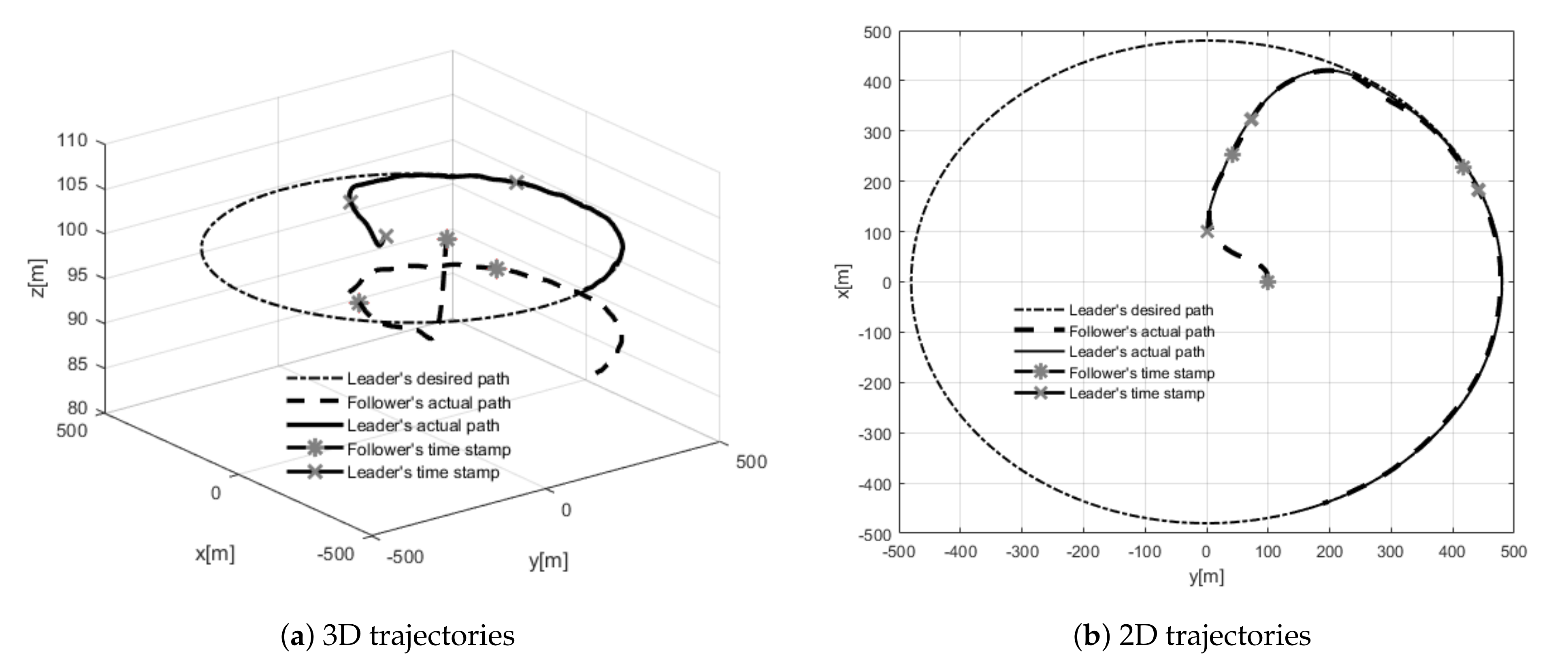 Sensors 21 04540 g019
