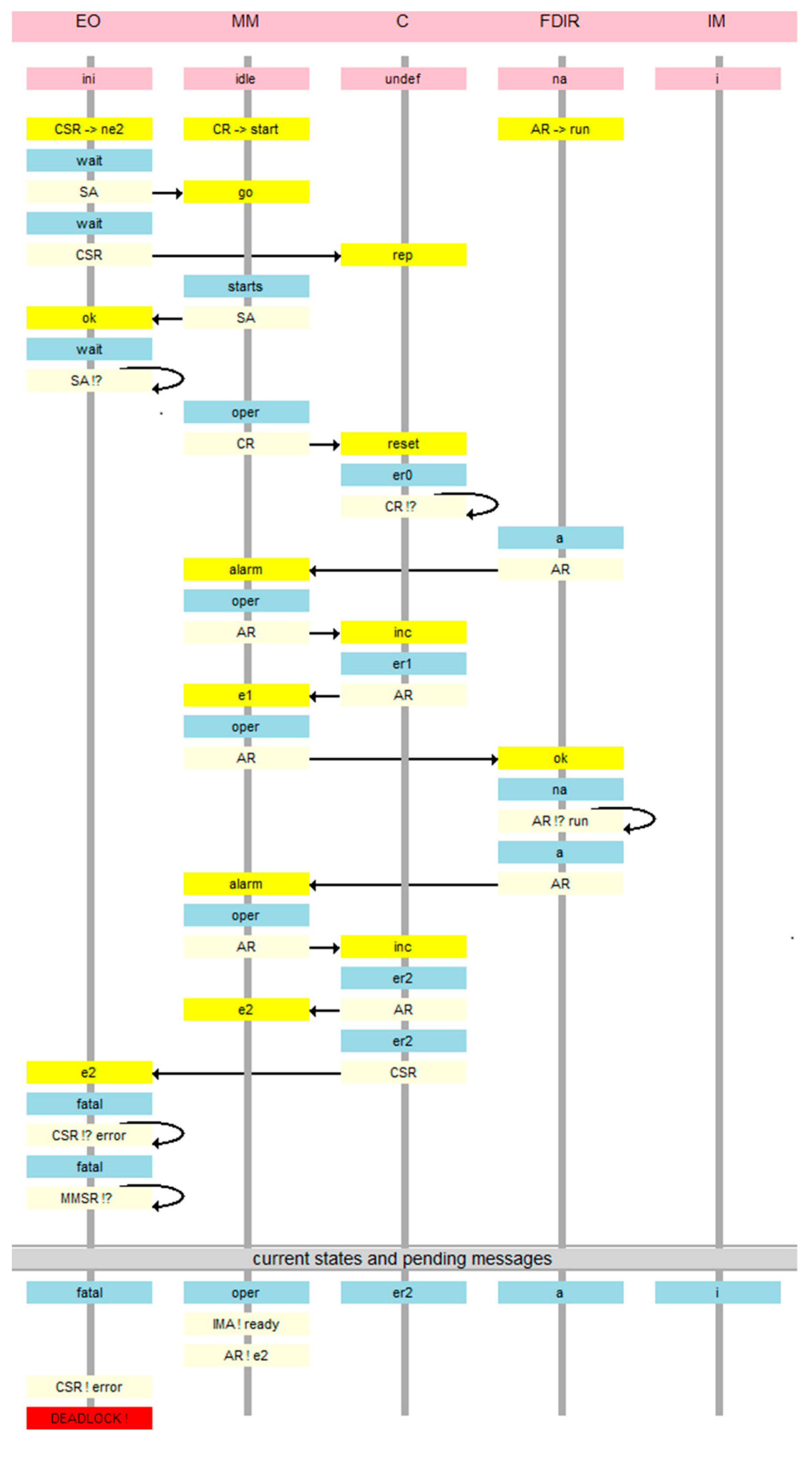 Sensors 21 04541 g008