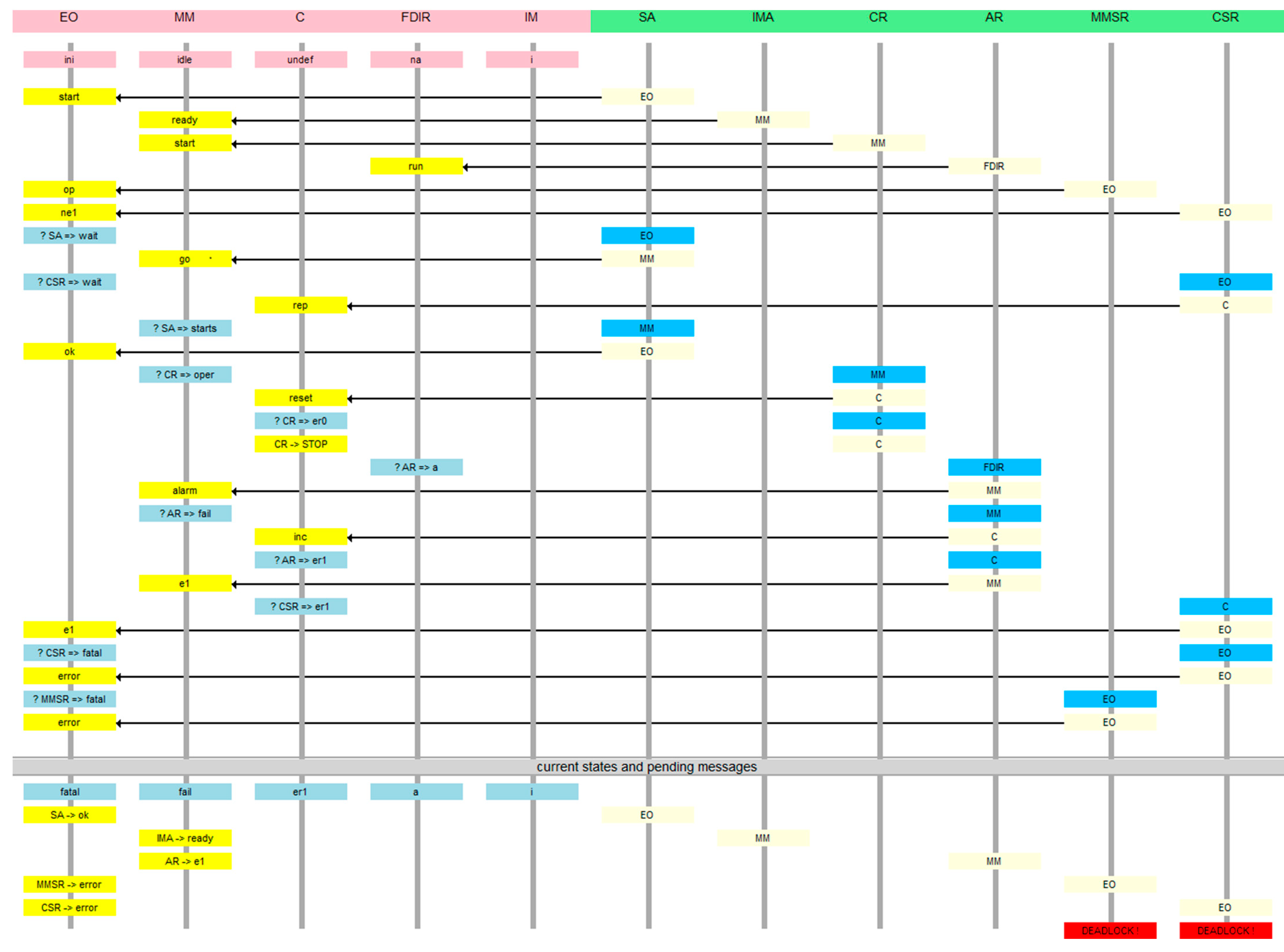 Sensors 21 04541 g009