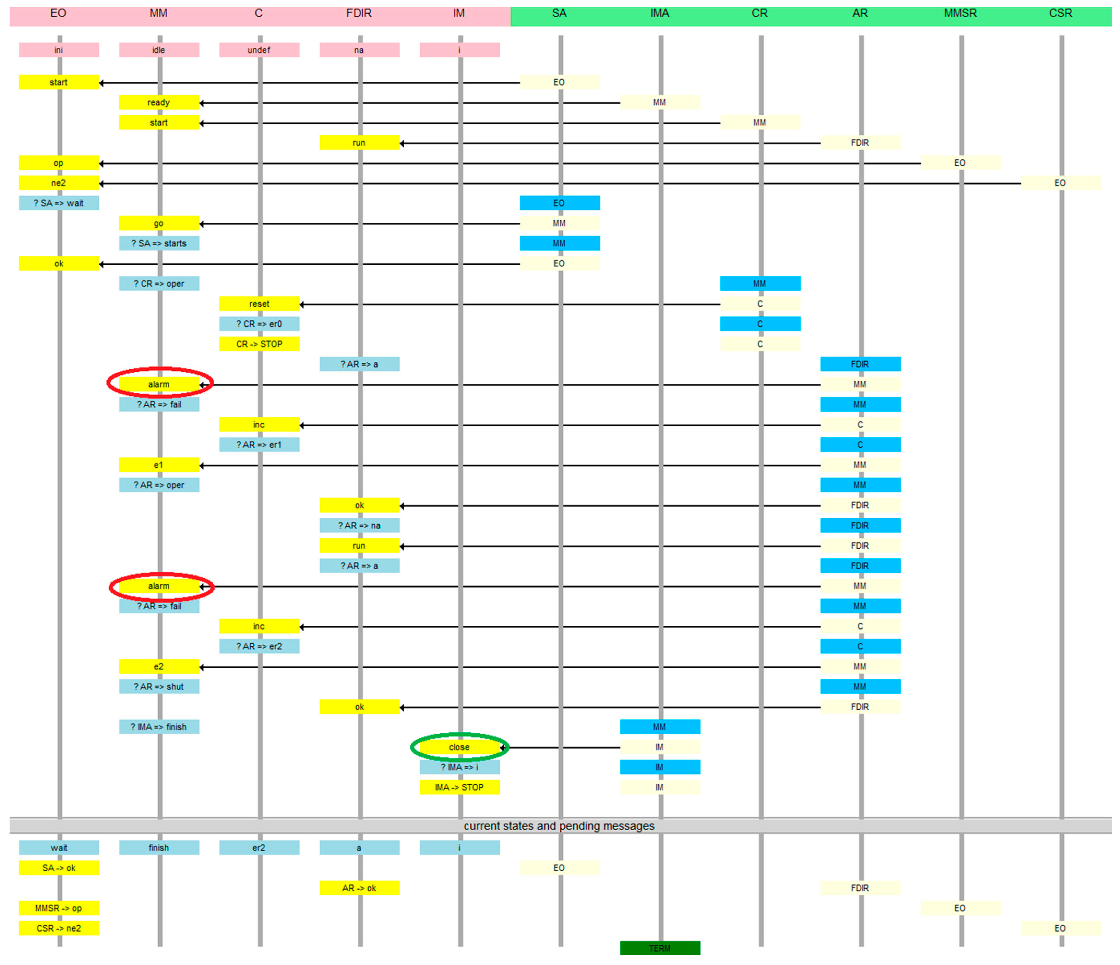 Sensors 21 04541 g017