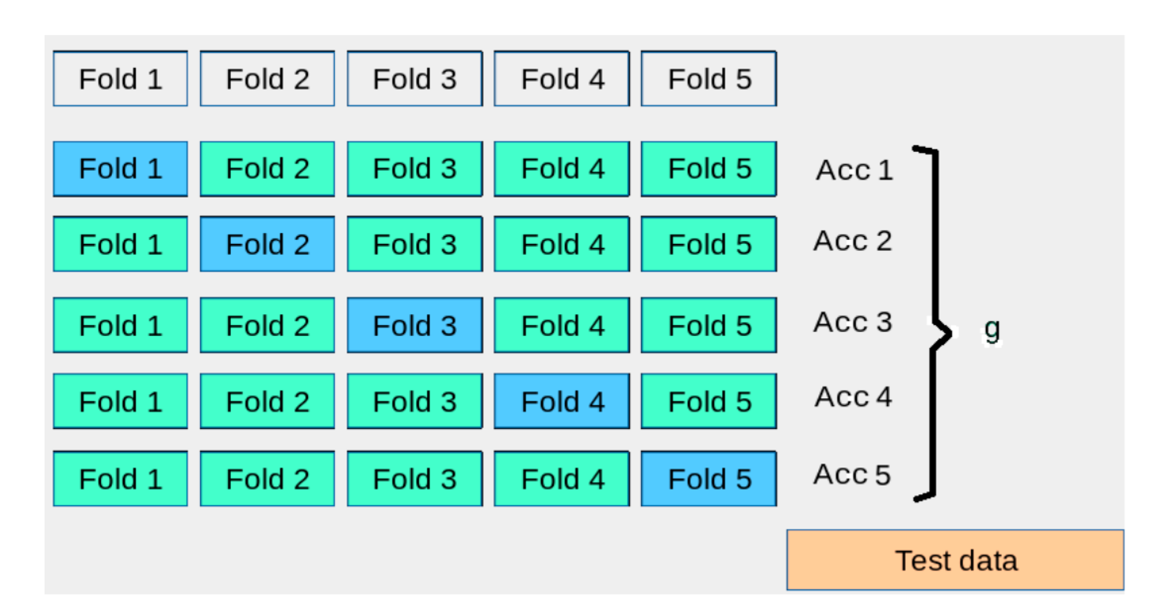 Sensors 21 04542 g003