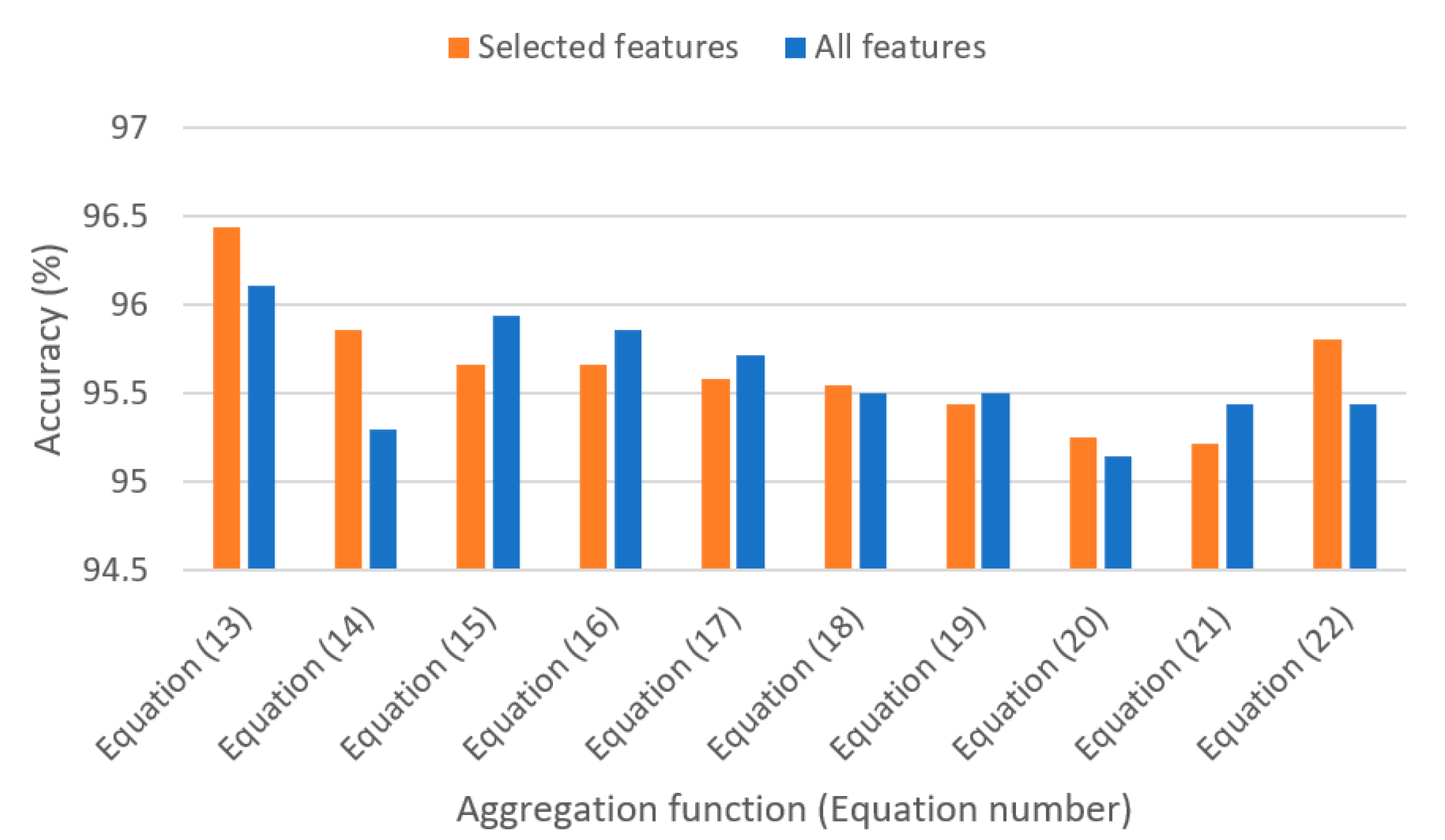 Sensors 21 04542 g004