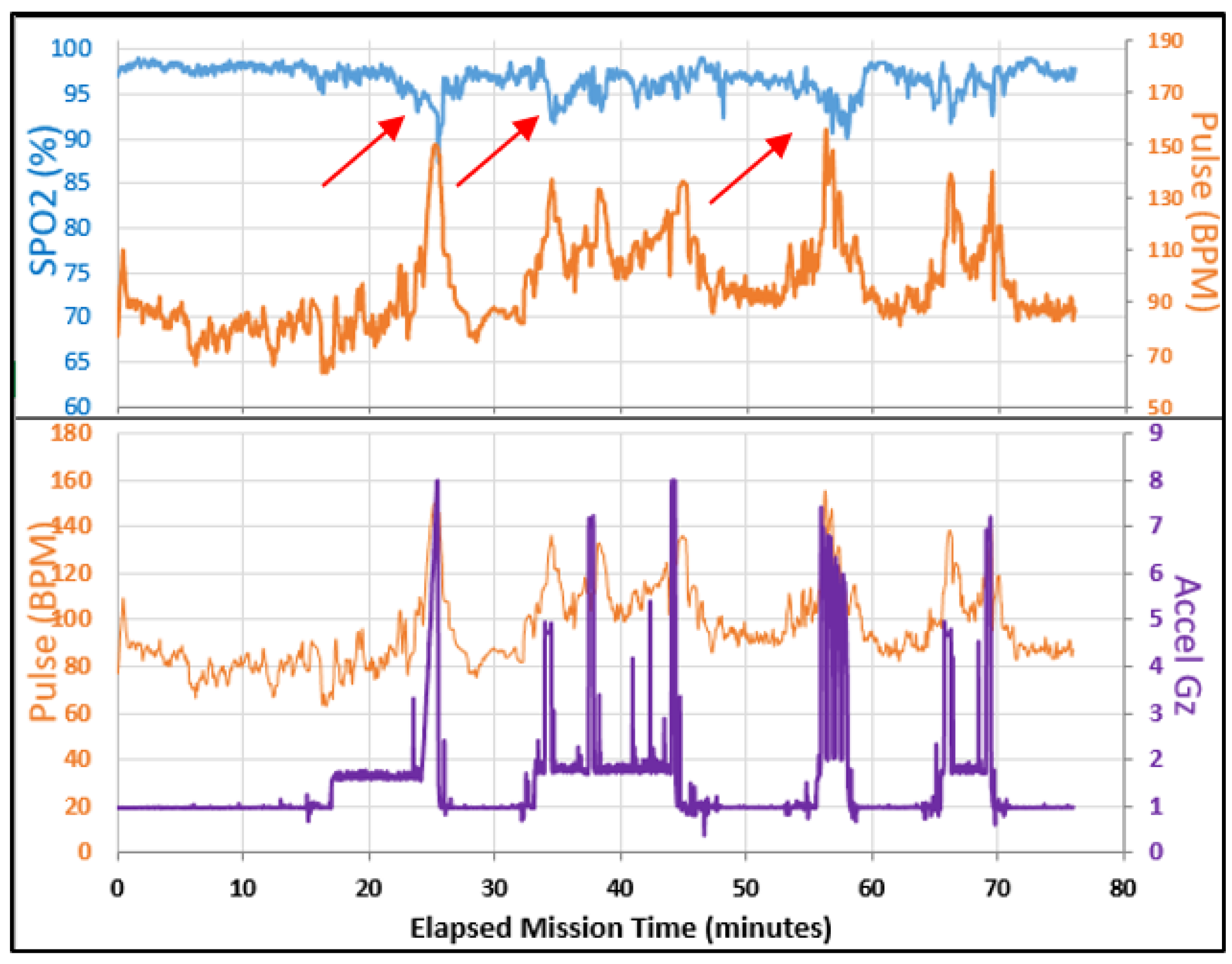 Sensors 21 04543 g006
