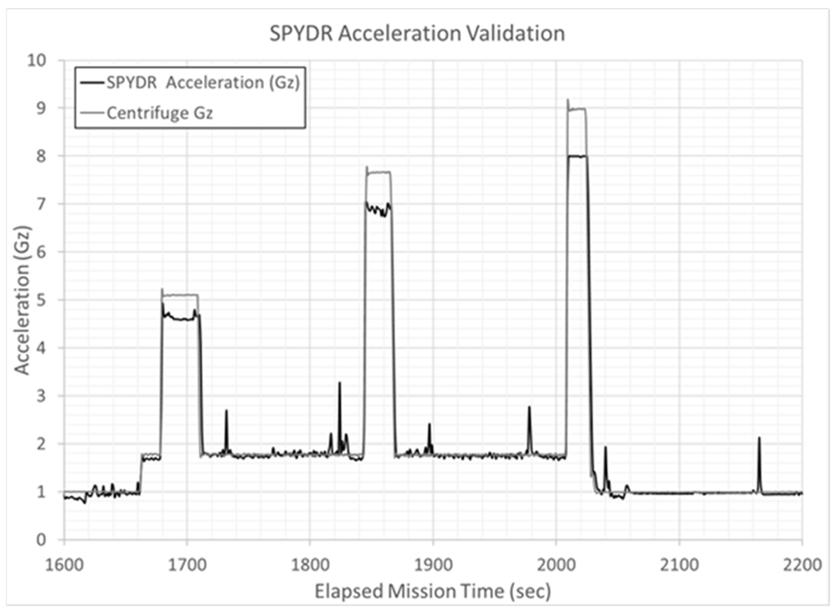 Sensors 21 04543 g007
