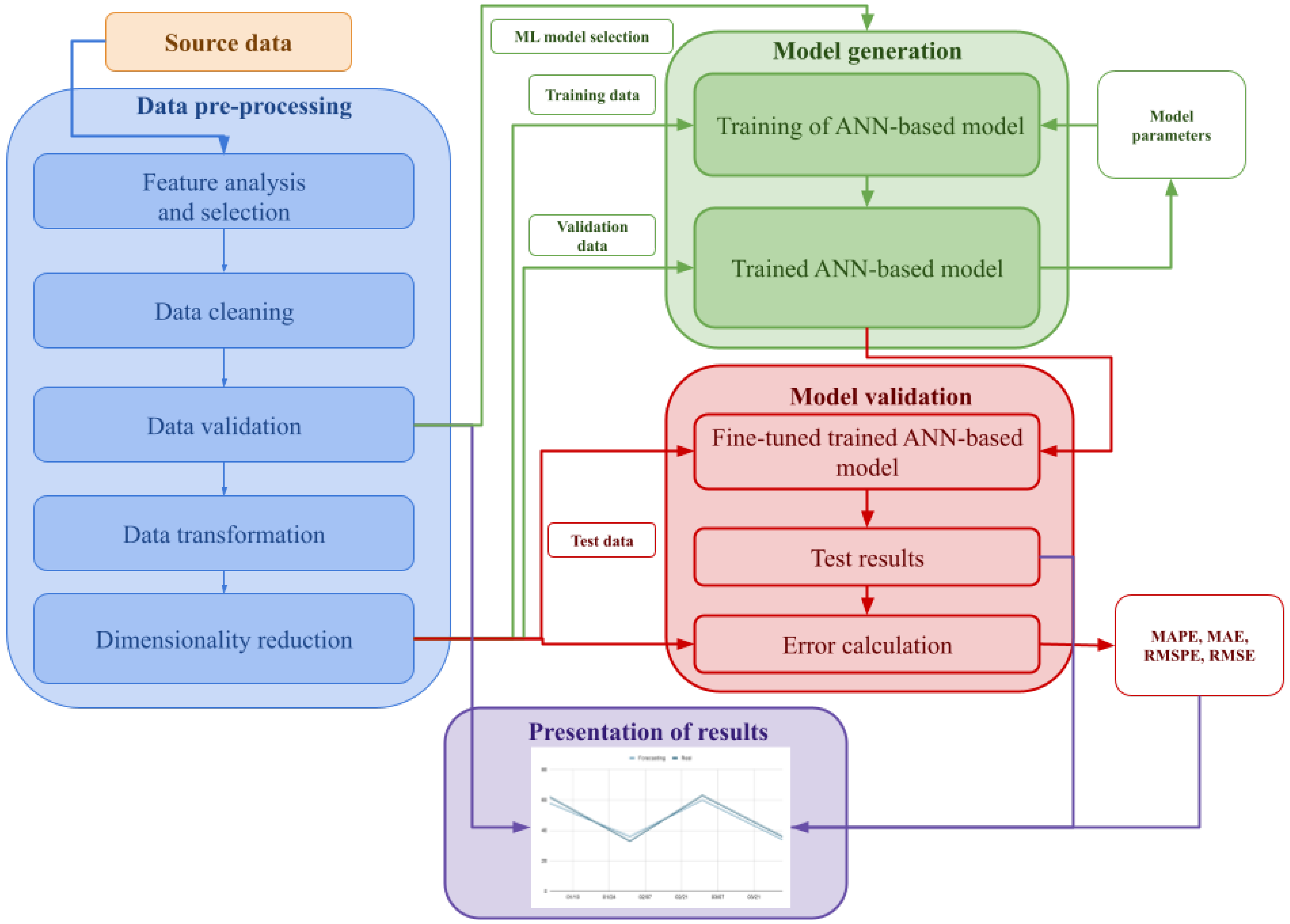 Sensors 21 04544 g001
