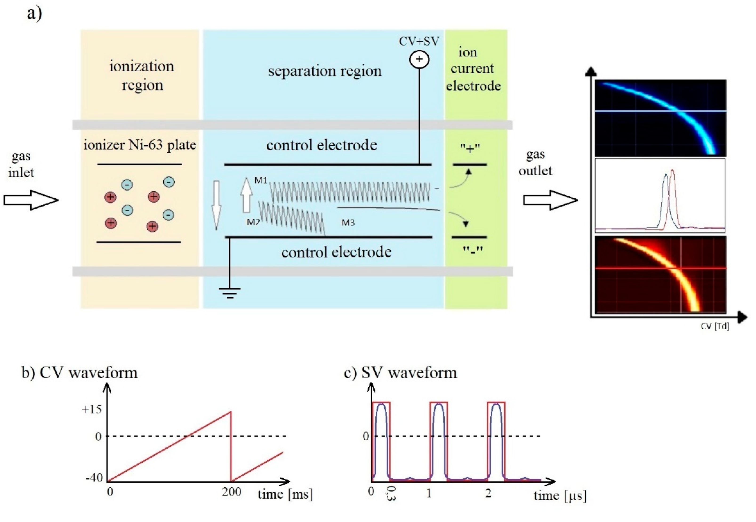 Sensors 21 04545 g003